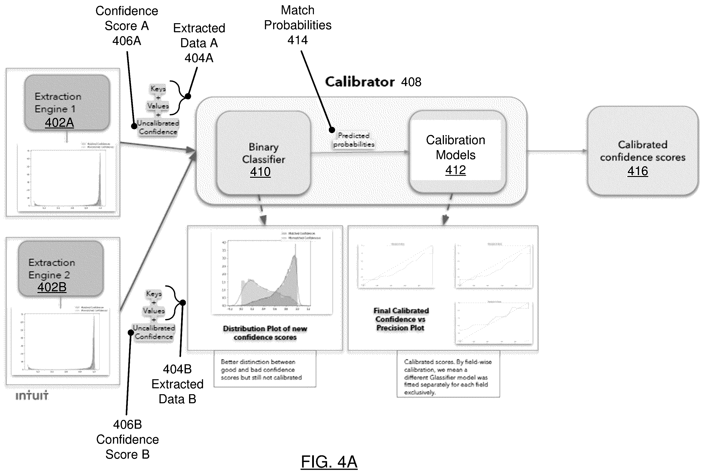 Patent US12361738 Figure 5 – Machine learning model-agnostic confidence calibration system and method