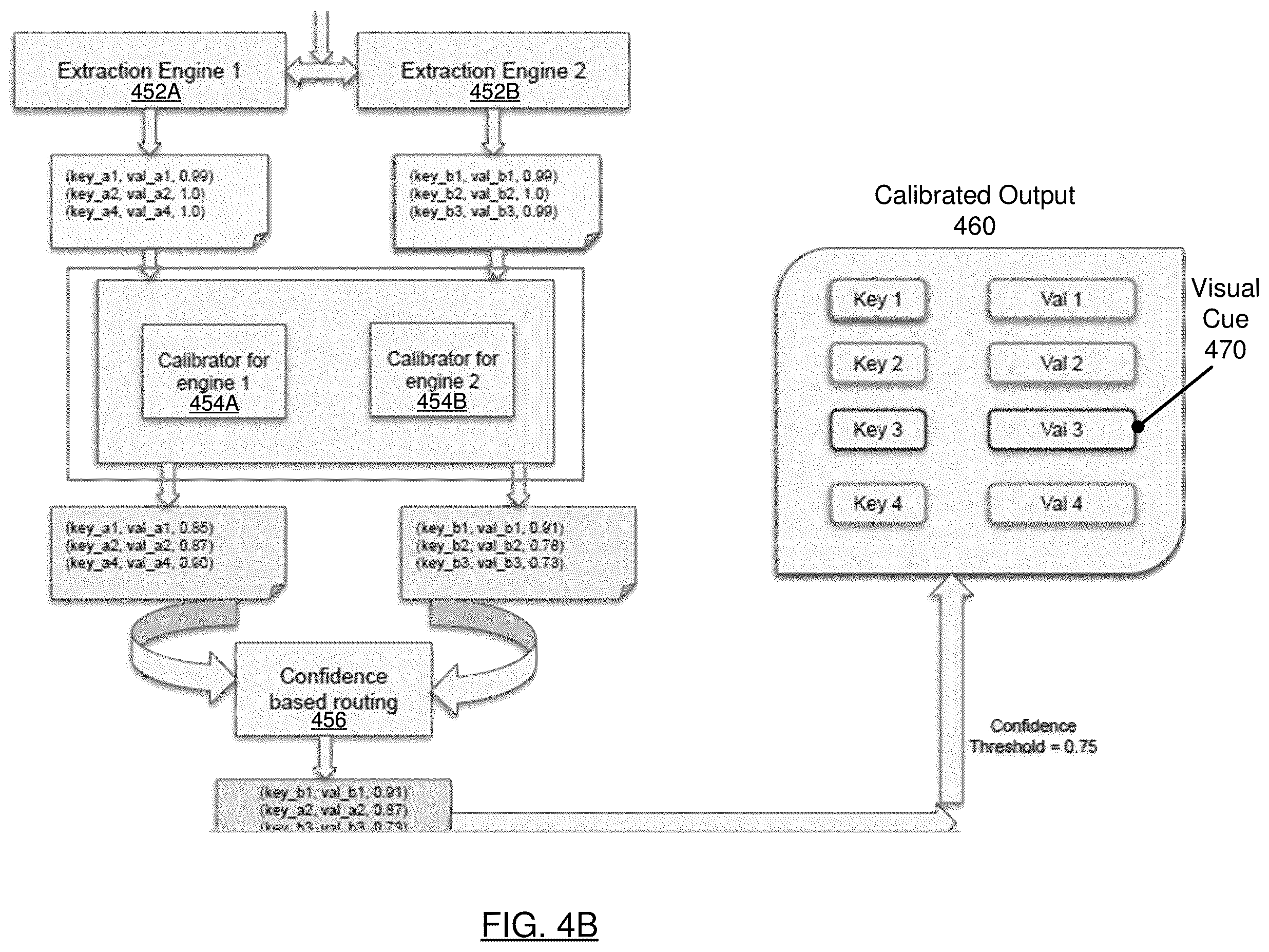 Patent US12361738 Figure 6 – Machine learning model-agnostic confidence calibration system and method