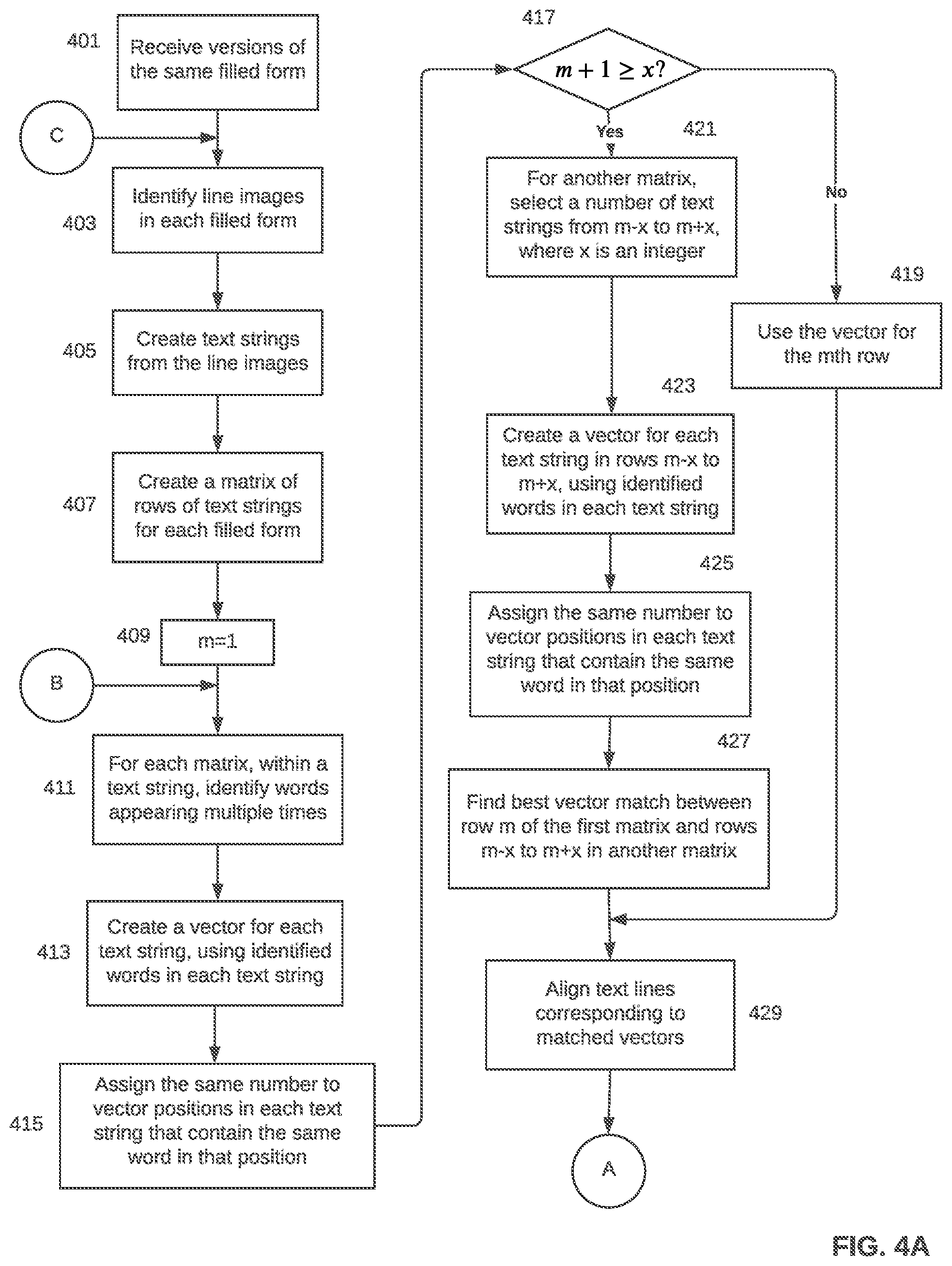 Patent US12361739 Figure 5 – Method and apparatus to locate field labels on forms