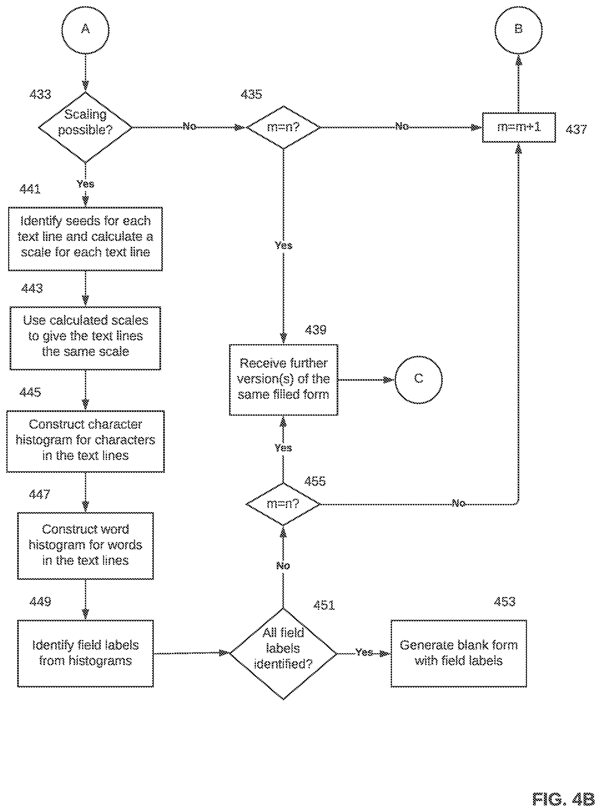 Patent US12361739 Figure 6 – Method and apparatus to locate field labels on forms