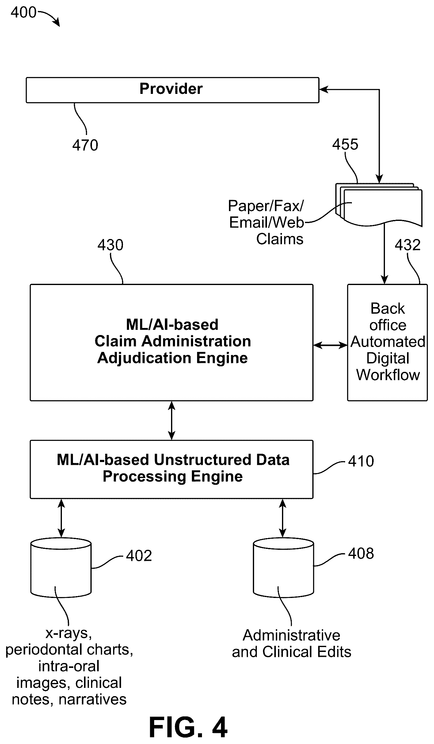 Patent US12361740 Figure 4 – Domain-specific processing and information management using machine learning and artificial intelligence models