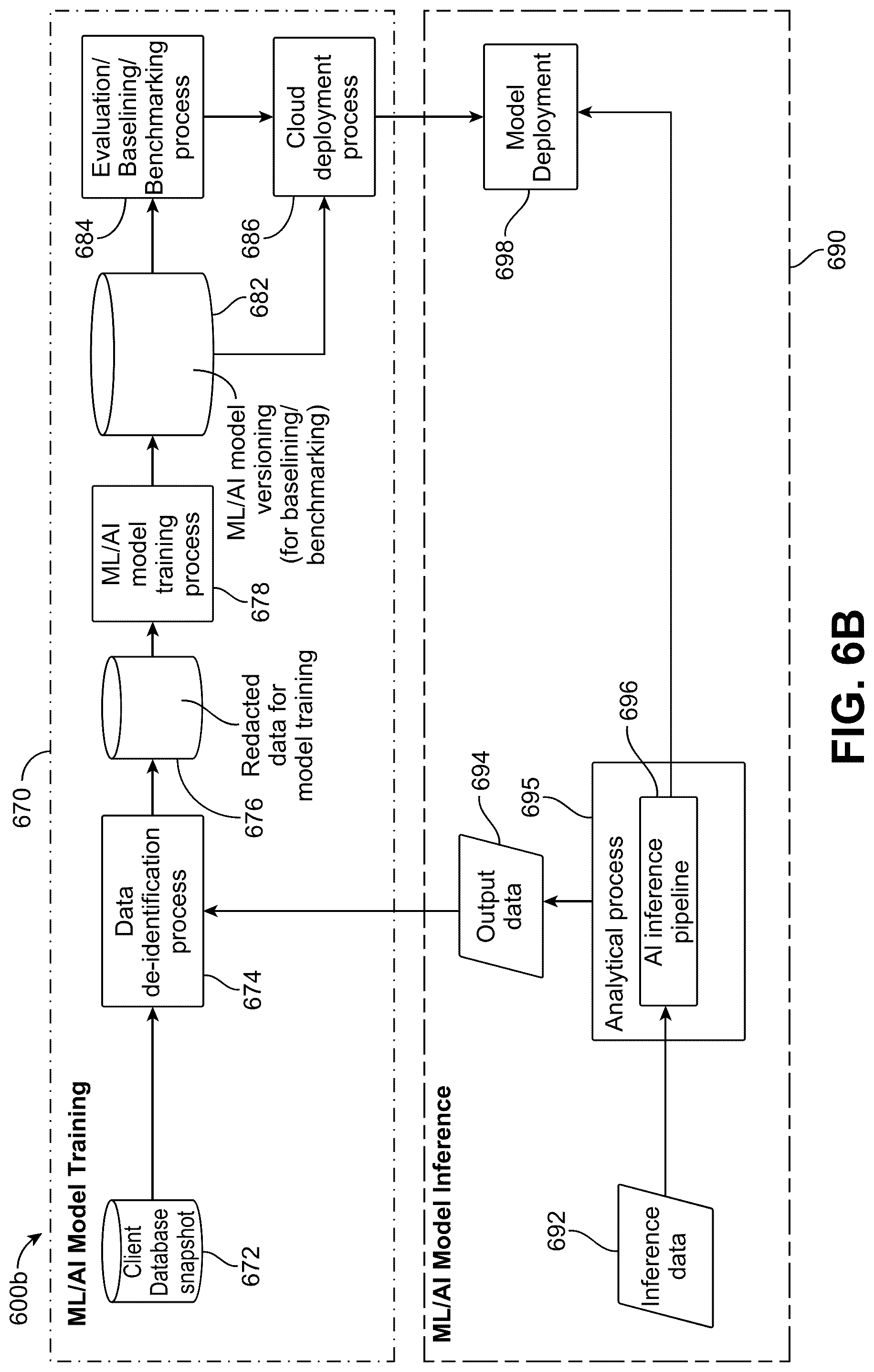 Patent US12361740 Figure 7 – Domain-specific processing and information management using machine learning and artificial intelligence models