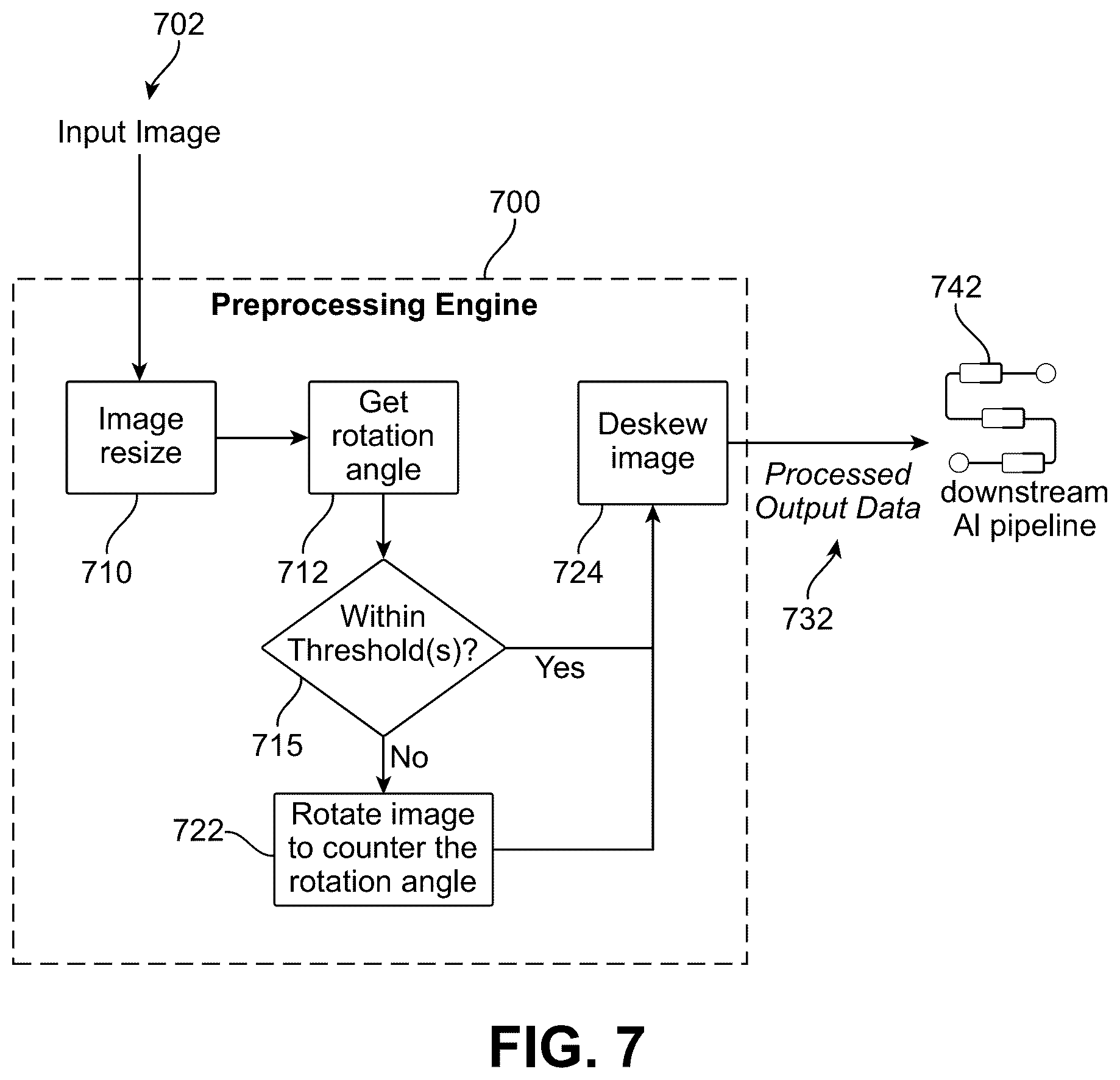 Patent US12361740 Figure 8 – Domain-specific processing and information management using machine learning and artificial intelligence models