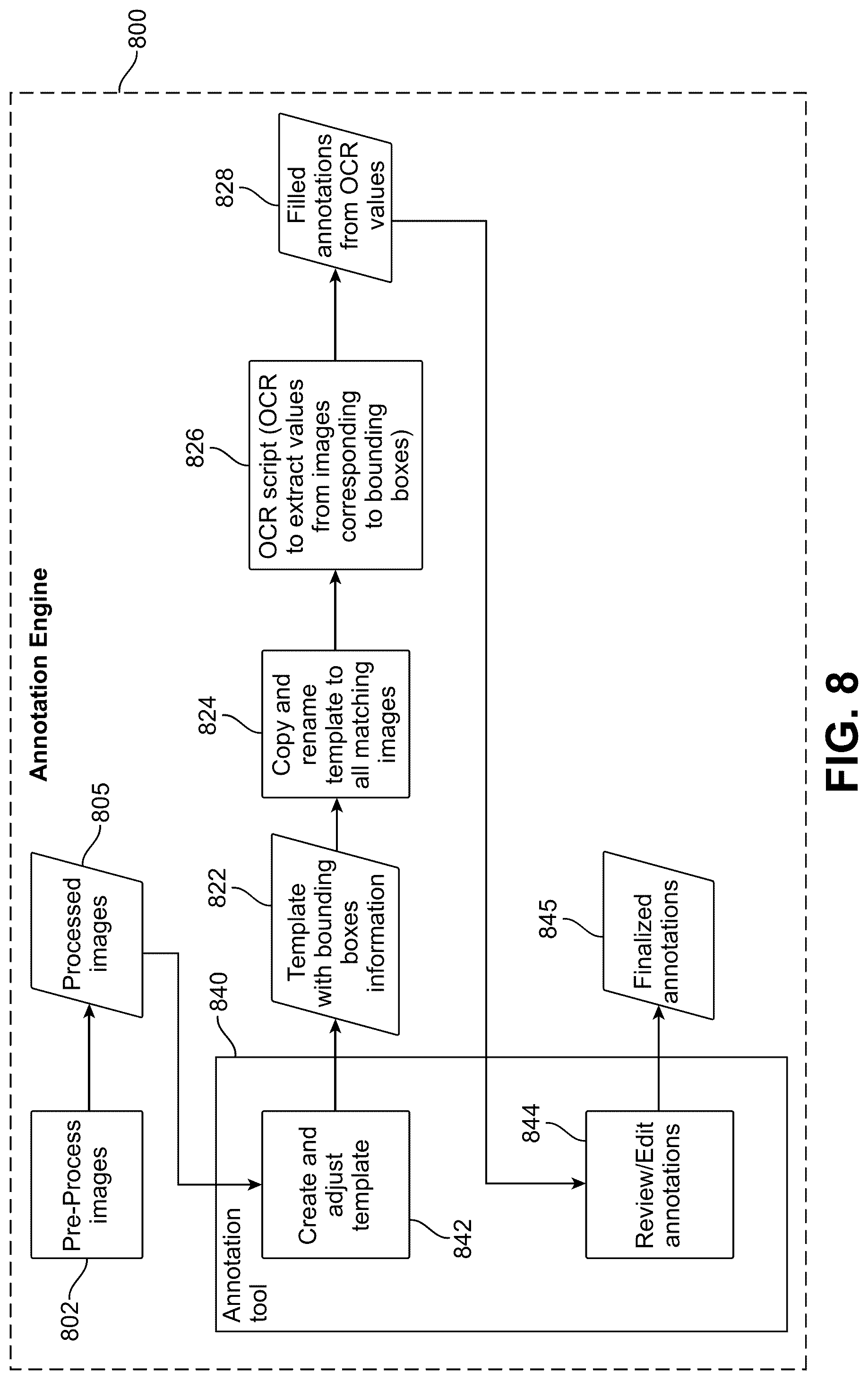 Patent US12361740 Figure 9 – Domain-specific processing and information management using machine learning and artificial intelligence models