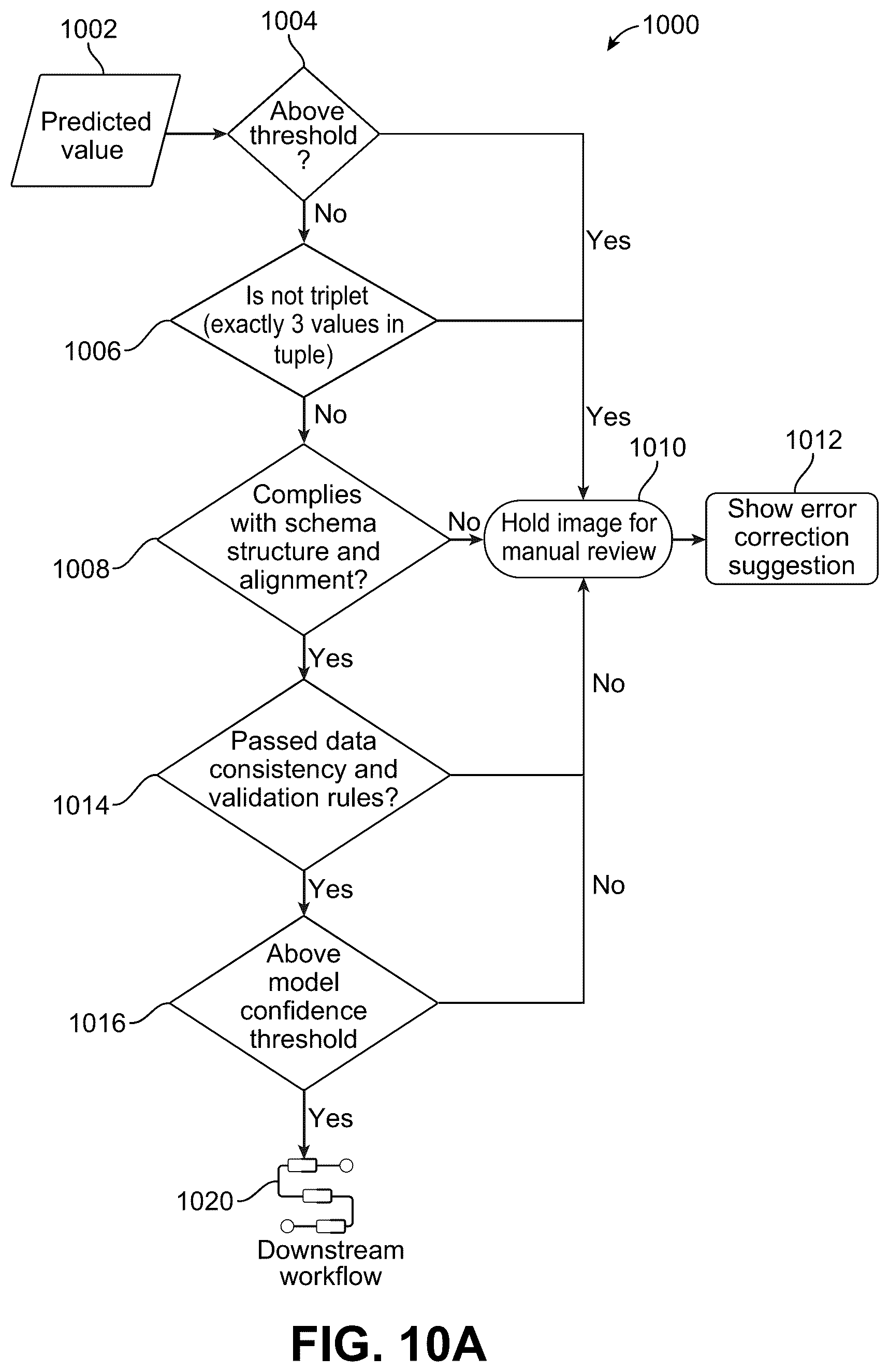 Patent US12361740 Figure 14 – Domain-specific processing and information management using machine learning and artificial intelligence models