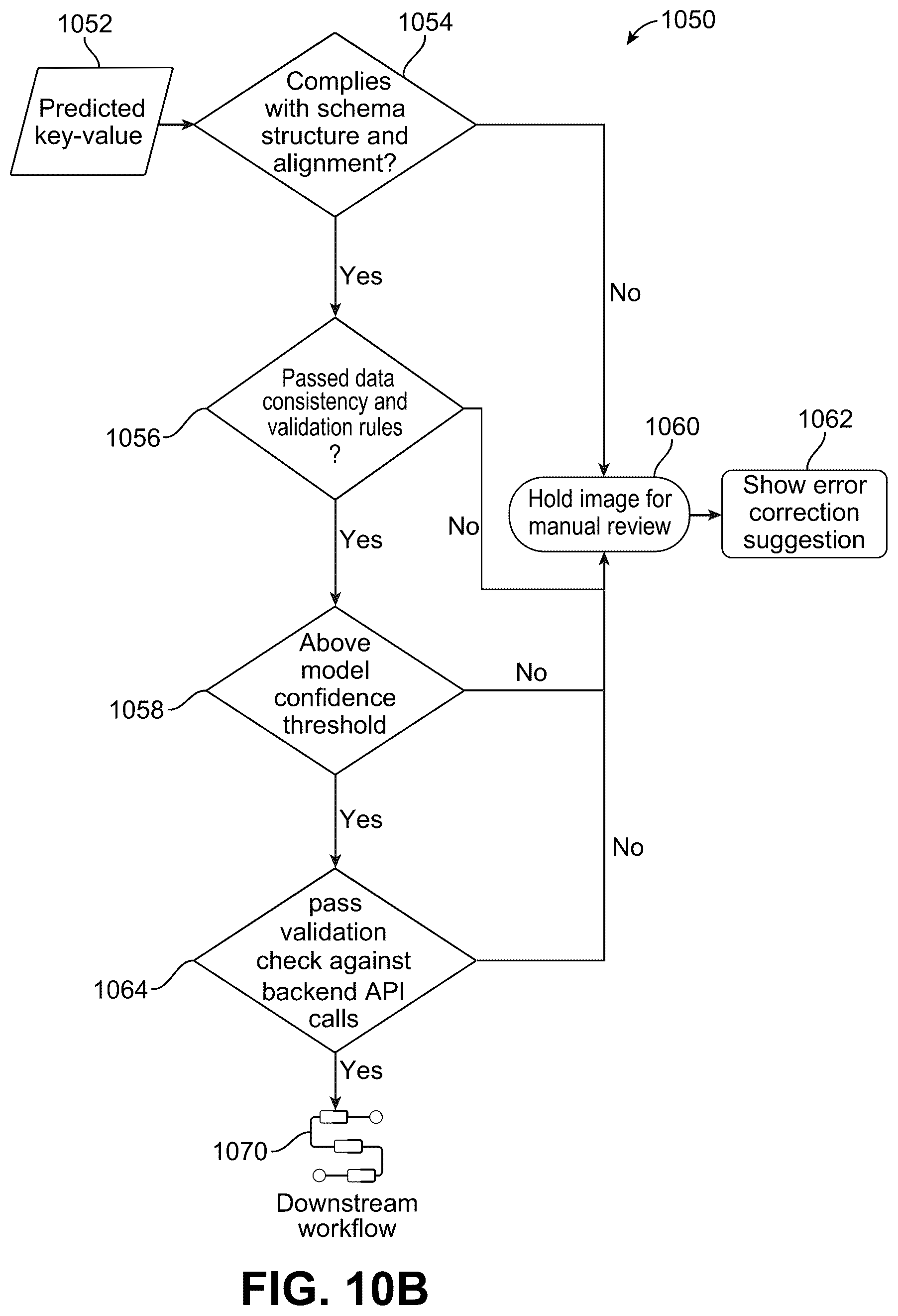 Patent US12361740 Figure 15 – Domain-specific processing and information management using machine learning and artificial intelligence models