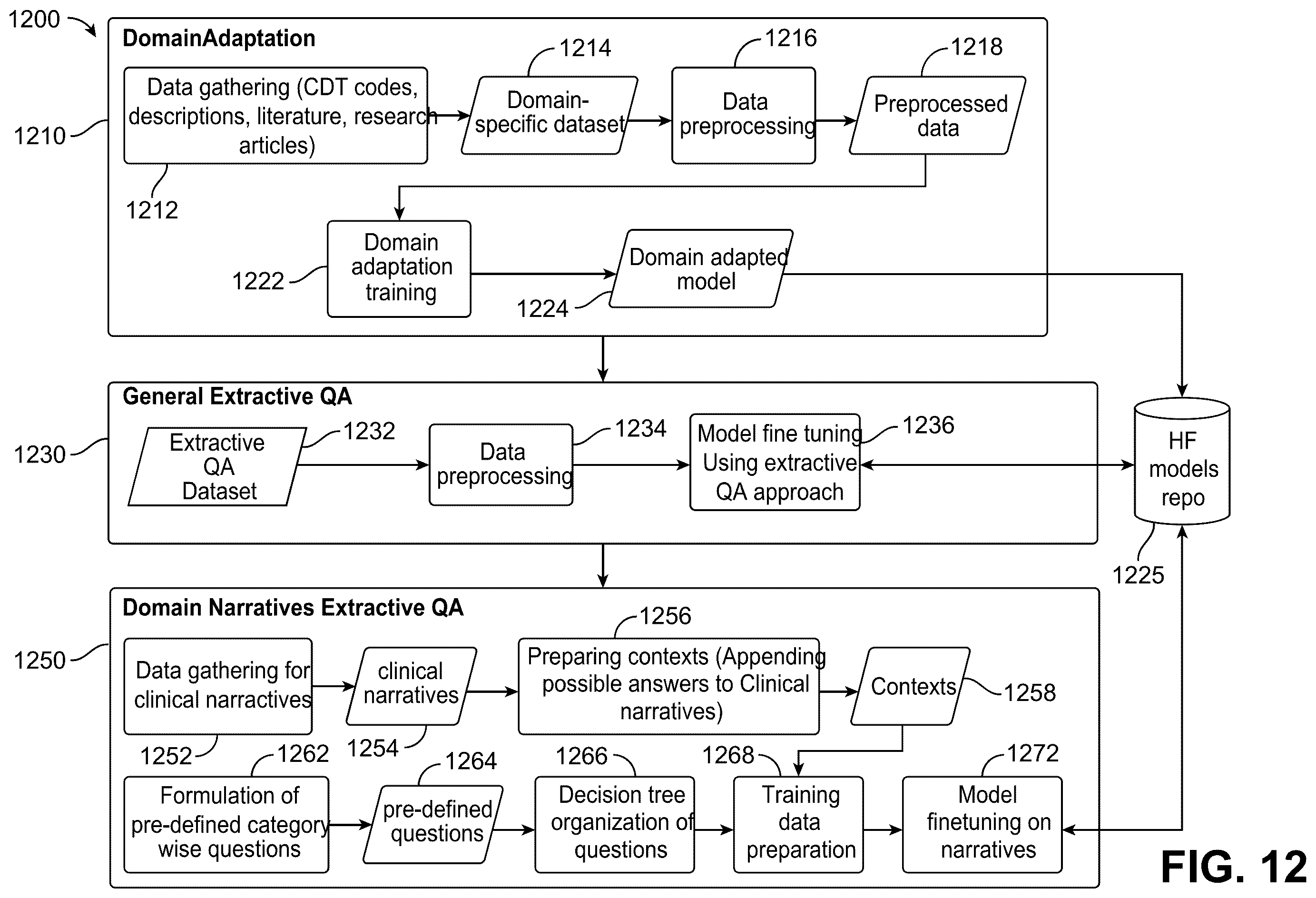 Patent US12361740 Figure 17 – Domain-specific processing and information management using machine learning and artificial intelligence models