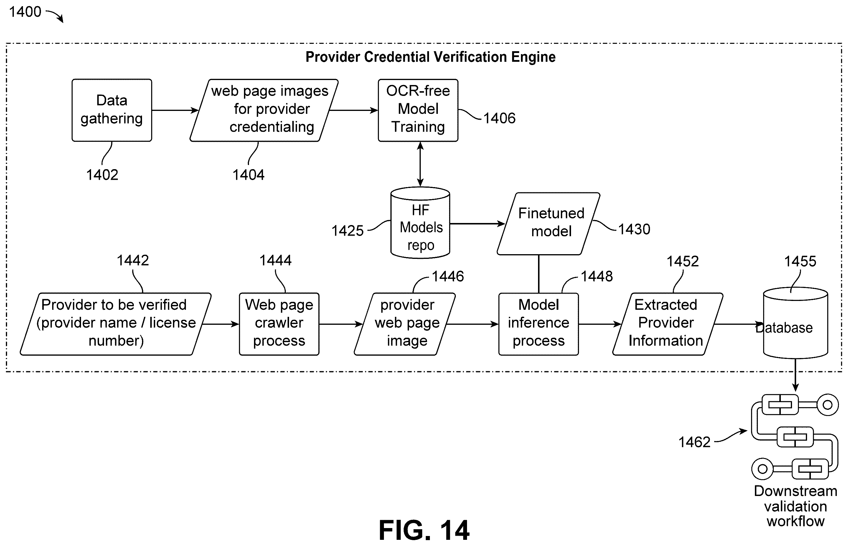 Patent US12361740 Figure 19 – Domain-specific processing and information management using machine learning and artificial intelligence models