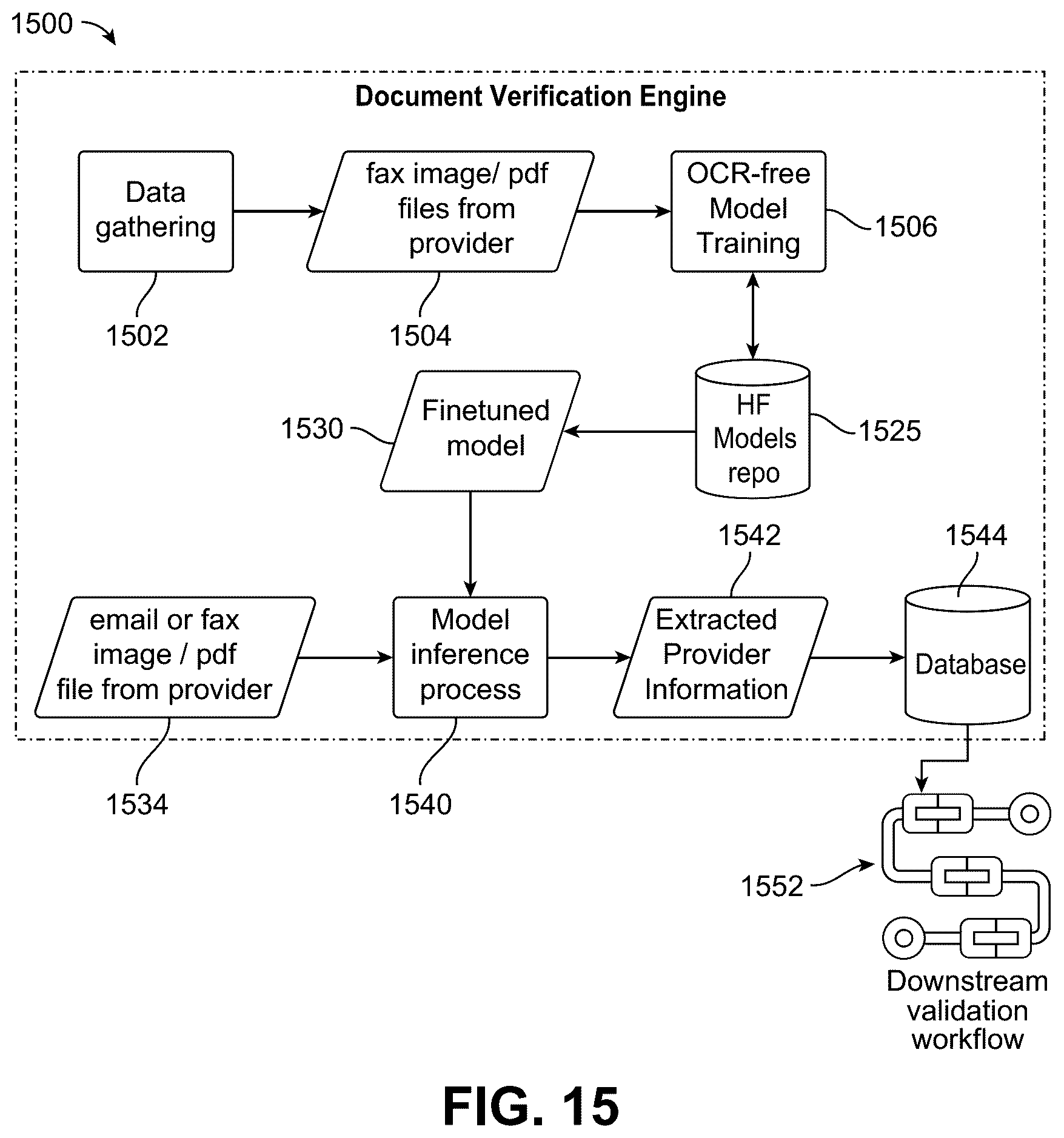 Patent US12361740 Figure 20 – Domain-specific processing and information management using machine learning and artificial intelligence models