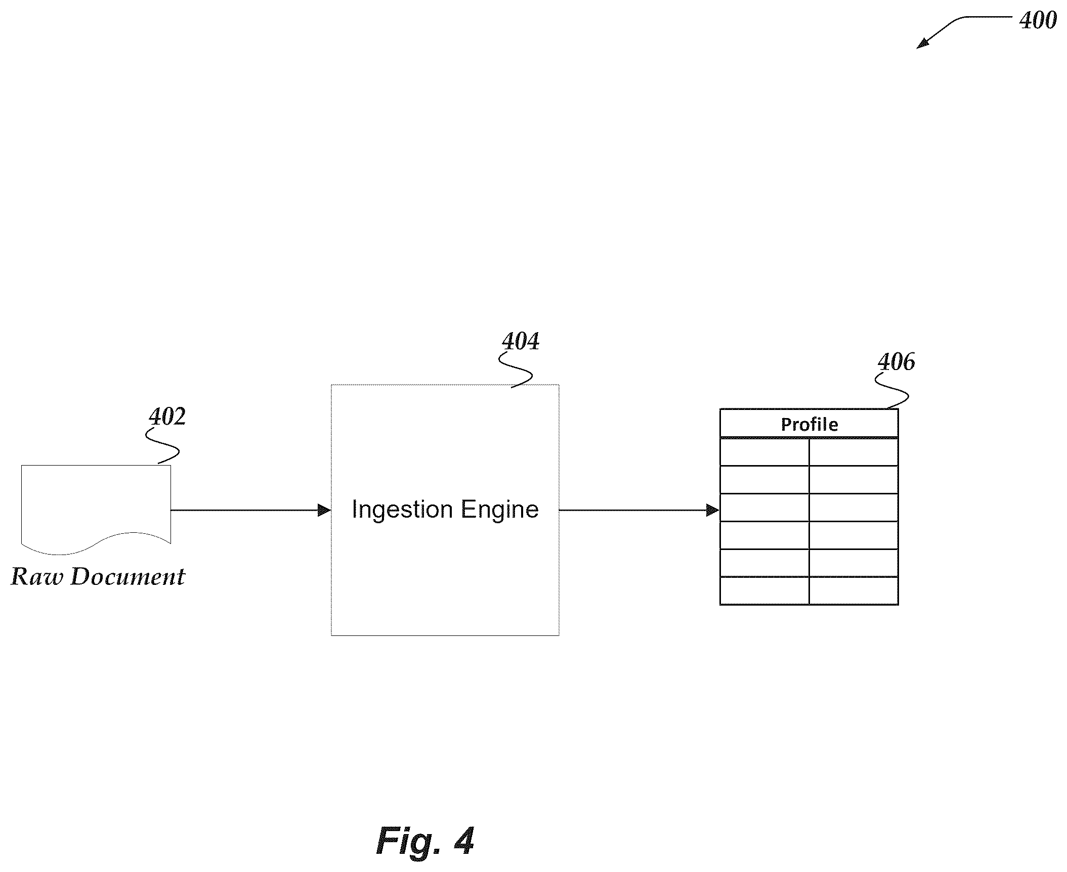 Patent US12361741 Figure 4 – Document ingestion pipeline