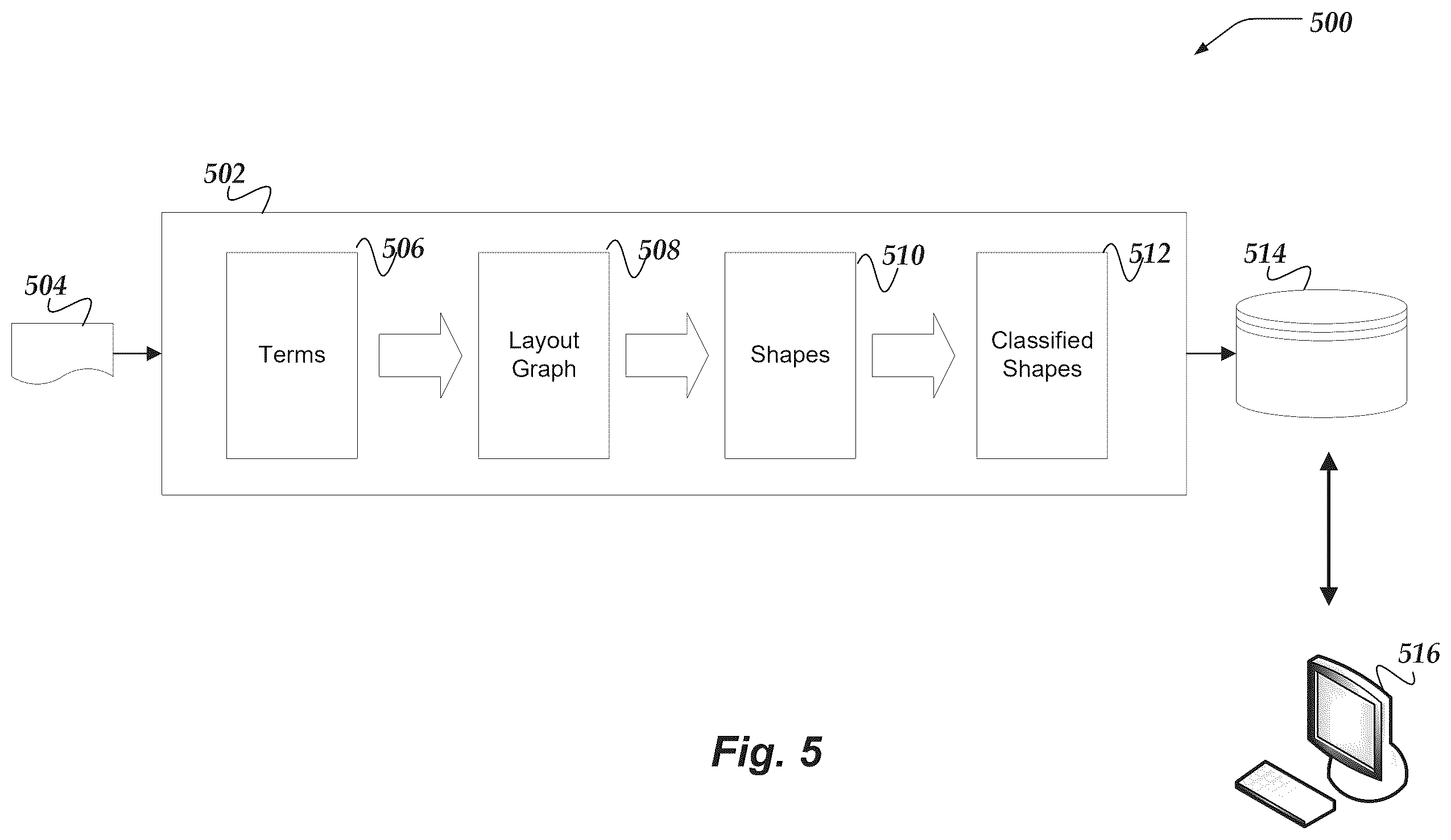 Patent US12361741 Figure 5 – Document ingestion pipeline