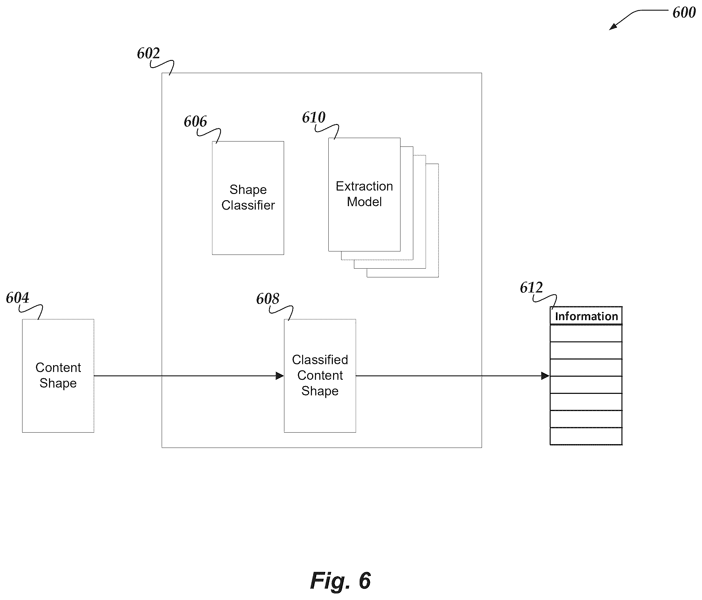 Patent US12361741 Figure 6 – Document ingestion pipeline