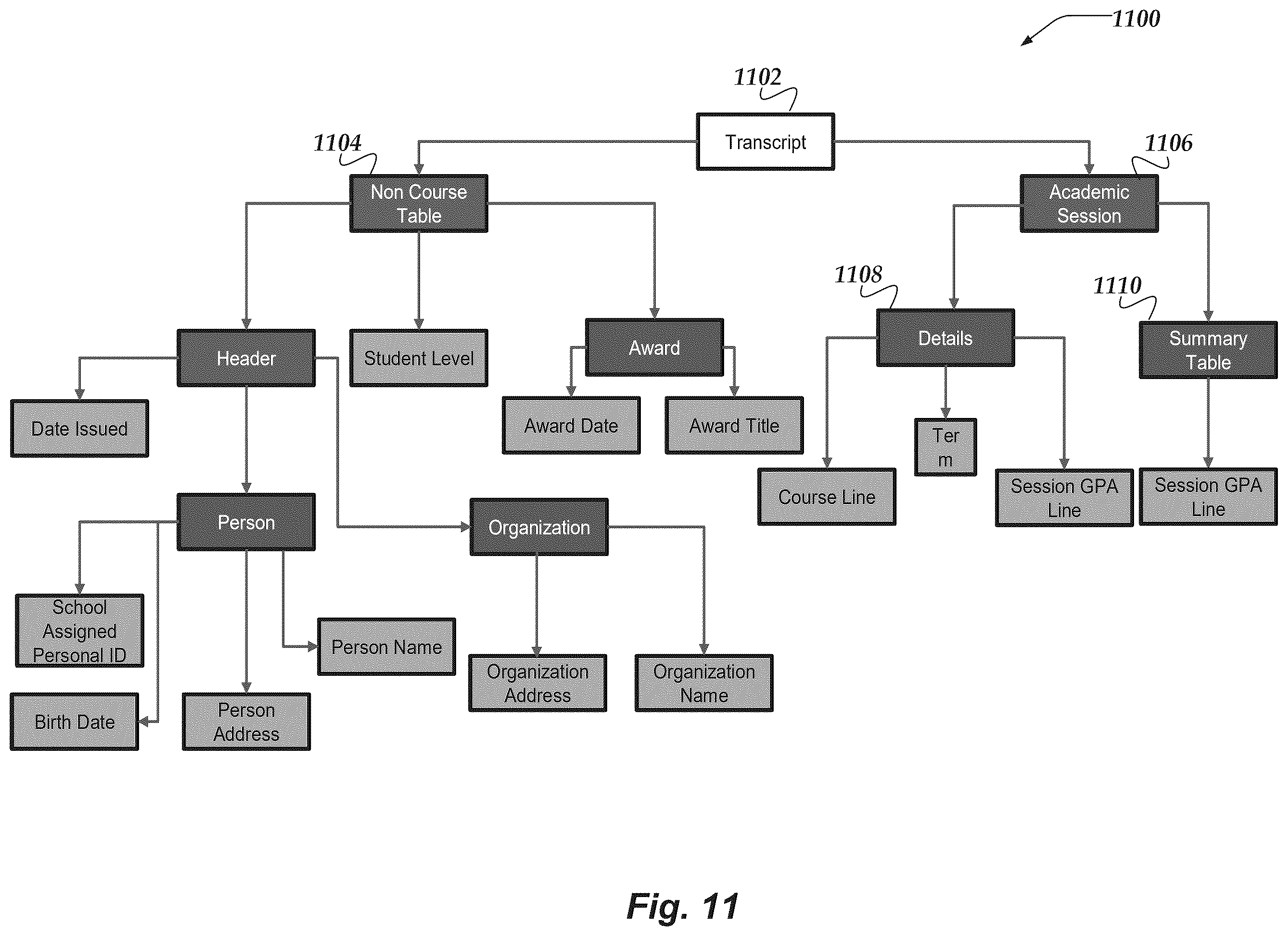 Patent US12361741 Figure 11 – Document ingestion pipeline