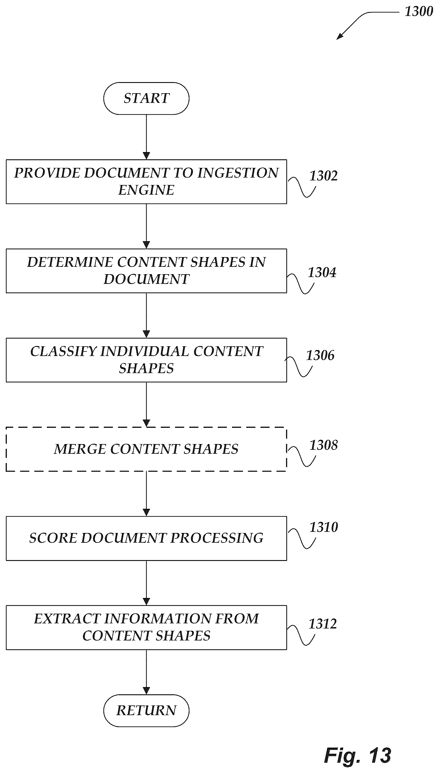 Patent US12361741 Figure 13 – Document ingestion pipeline