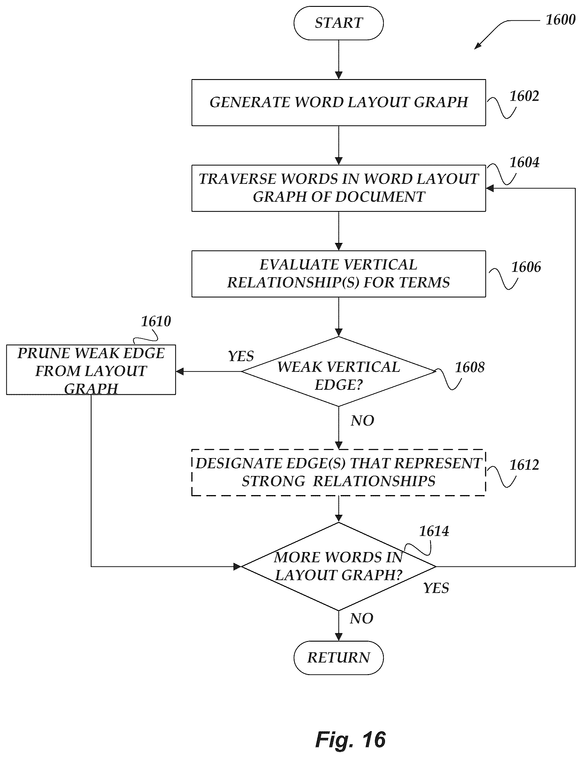 Patent US12361741 Figure 16 – Document ingestion pipeline