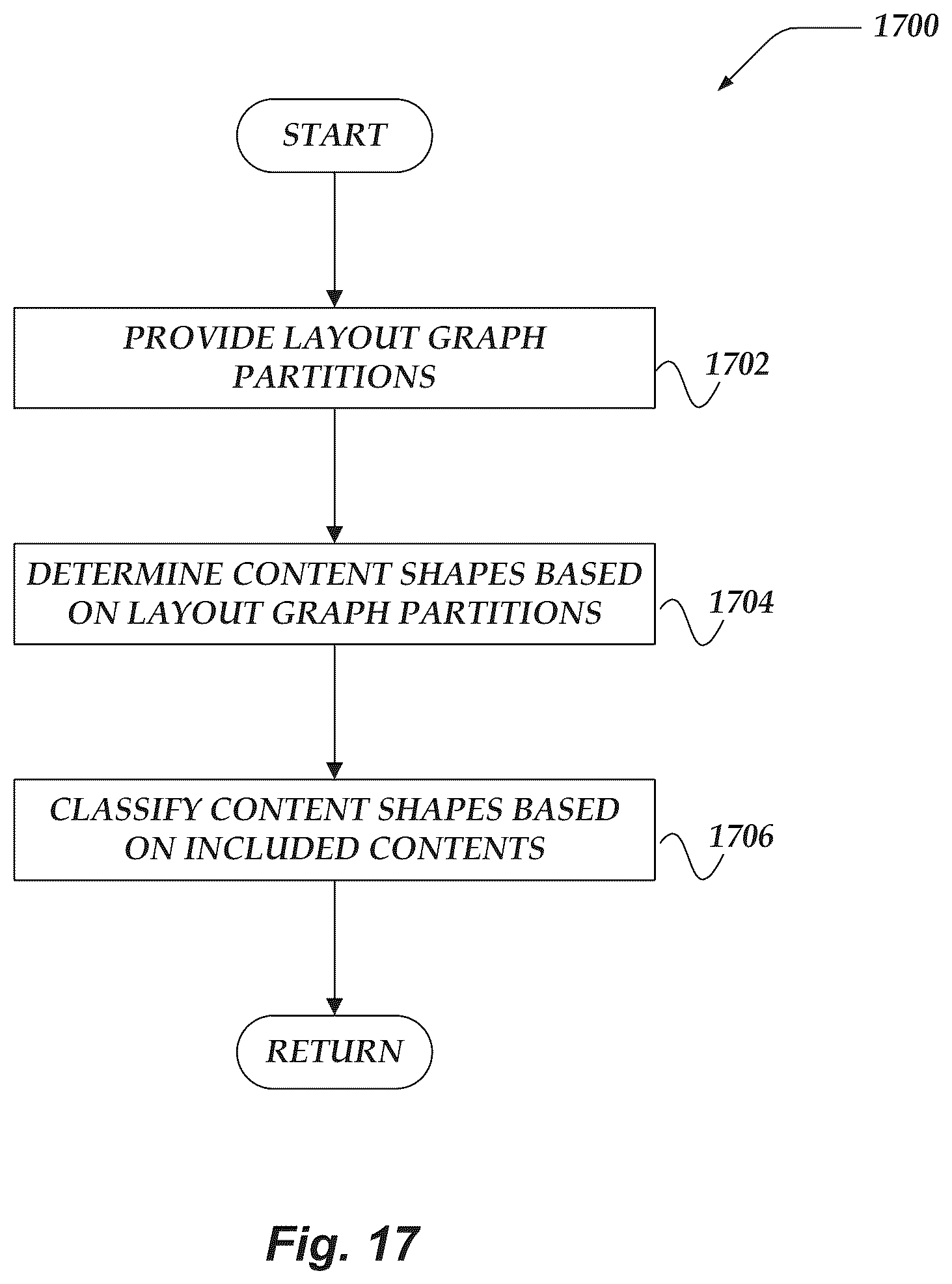 Patent US12361741 Figure 17 – Document ingestion pipeline