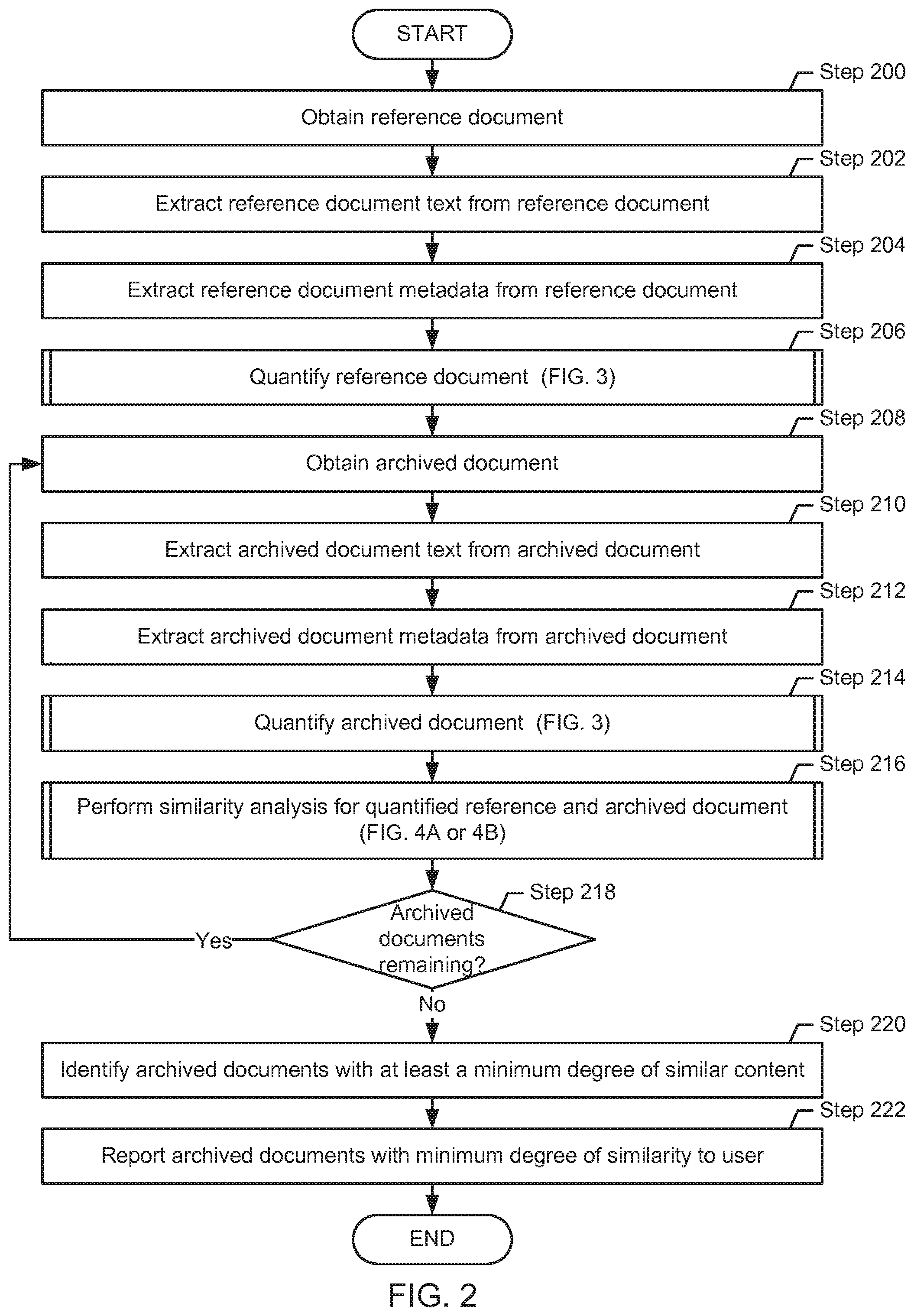 Patent US12361742 Figure 2 – Method and system for assessing similarity of documents
