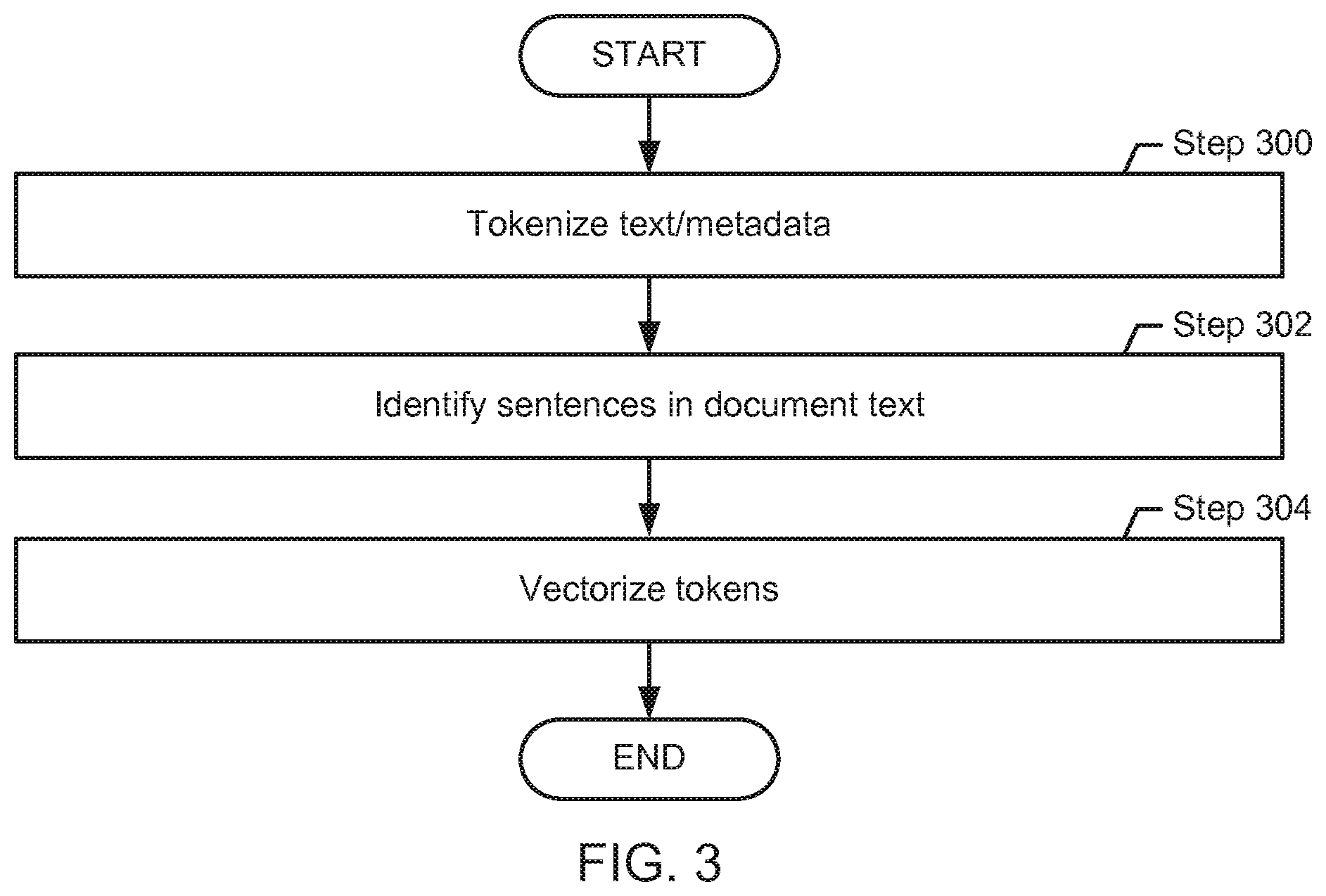 Patent US12361742 Figure 3 – Method and system for assessing similarity of documents