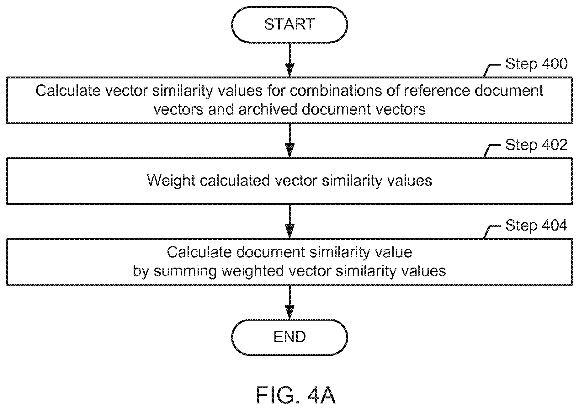 Patent US12361742 Figure 4 – Method and system for assessing similarity of documents