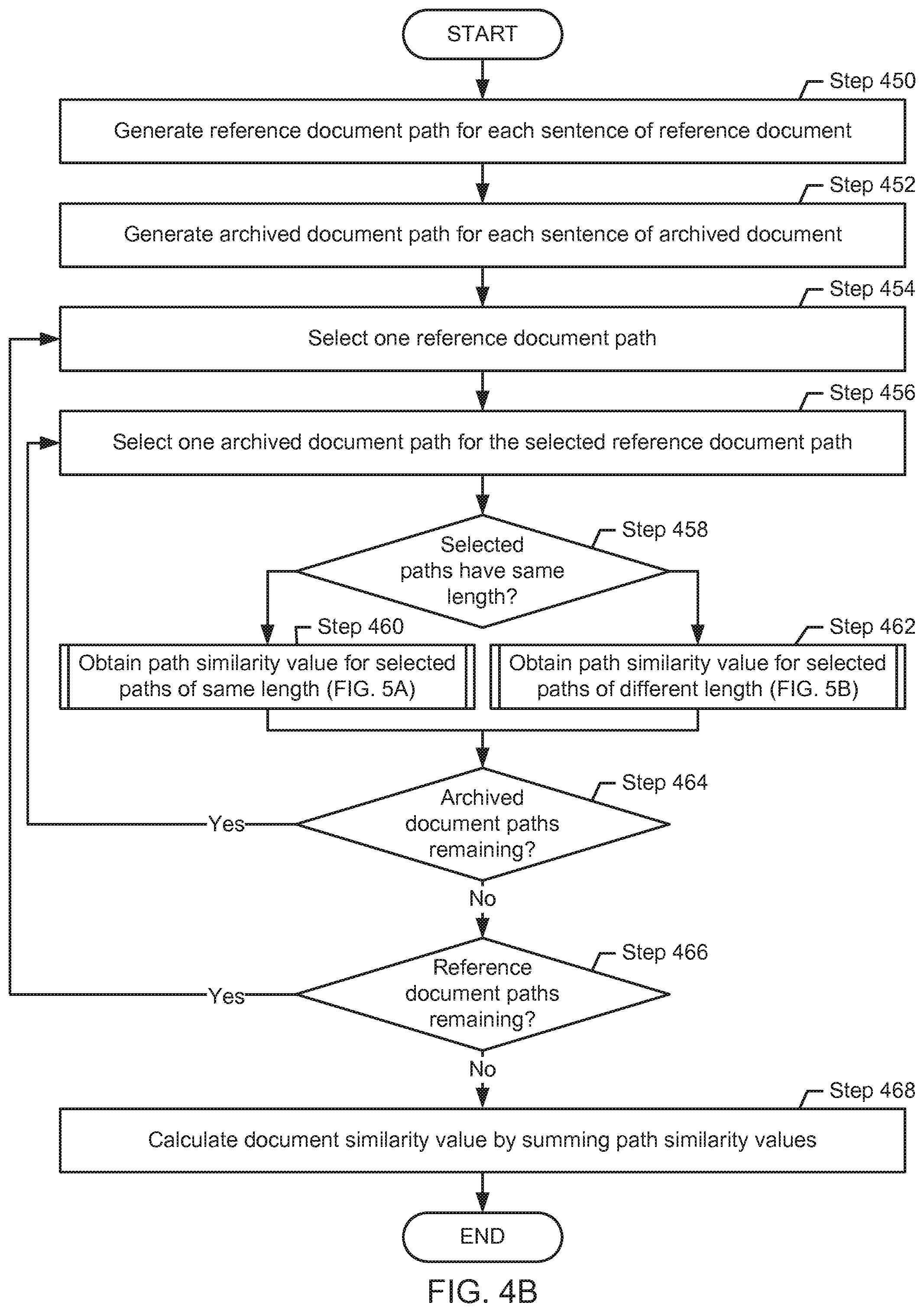 Patent US12361742 Figure 5 – Method and system for assessing similarity of documents