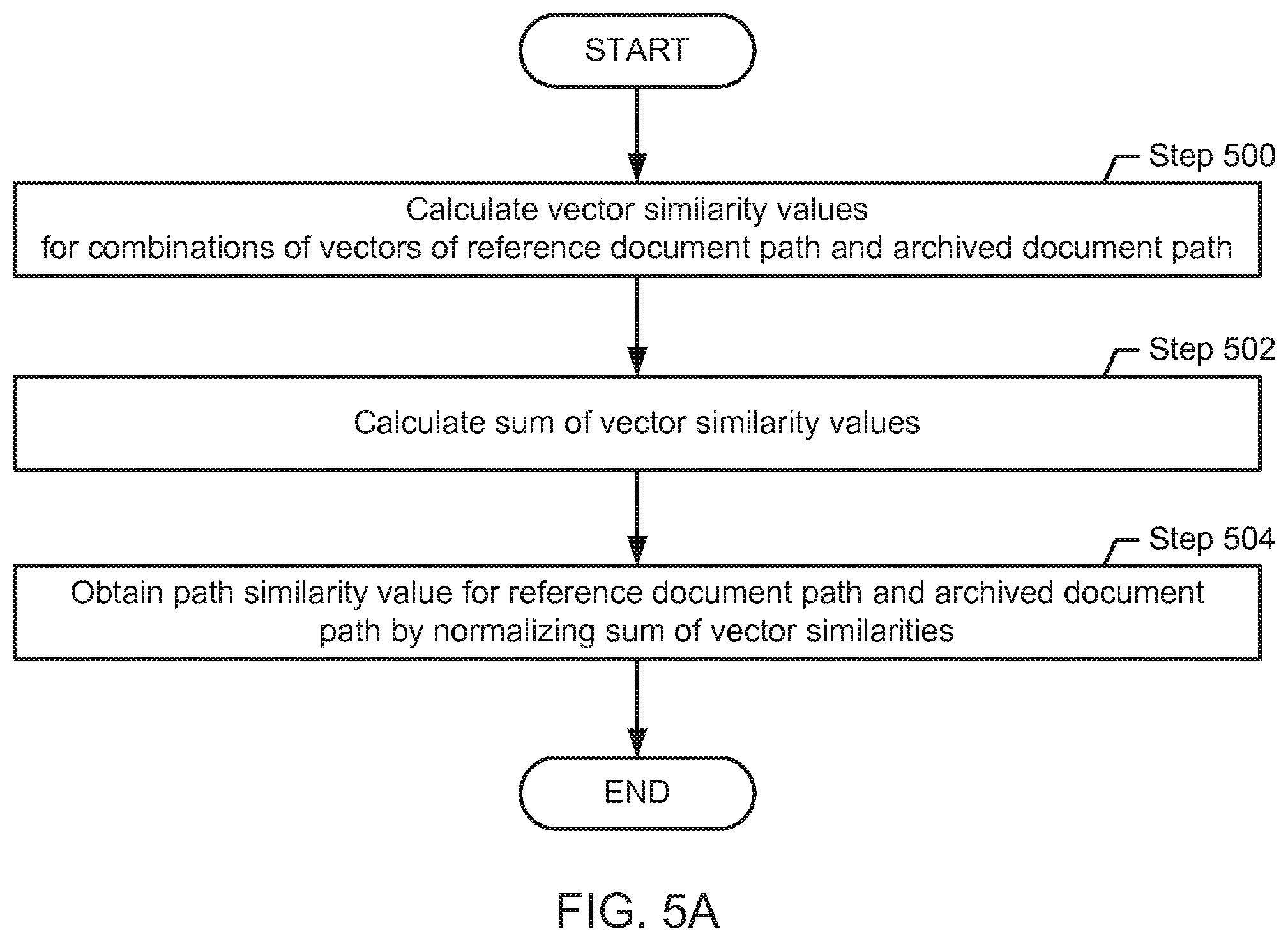 Patent US12361742 Figure 6 – Method and system for assessing similarity of documents