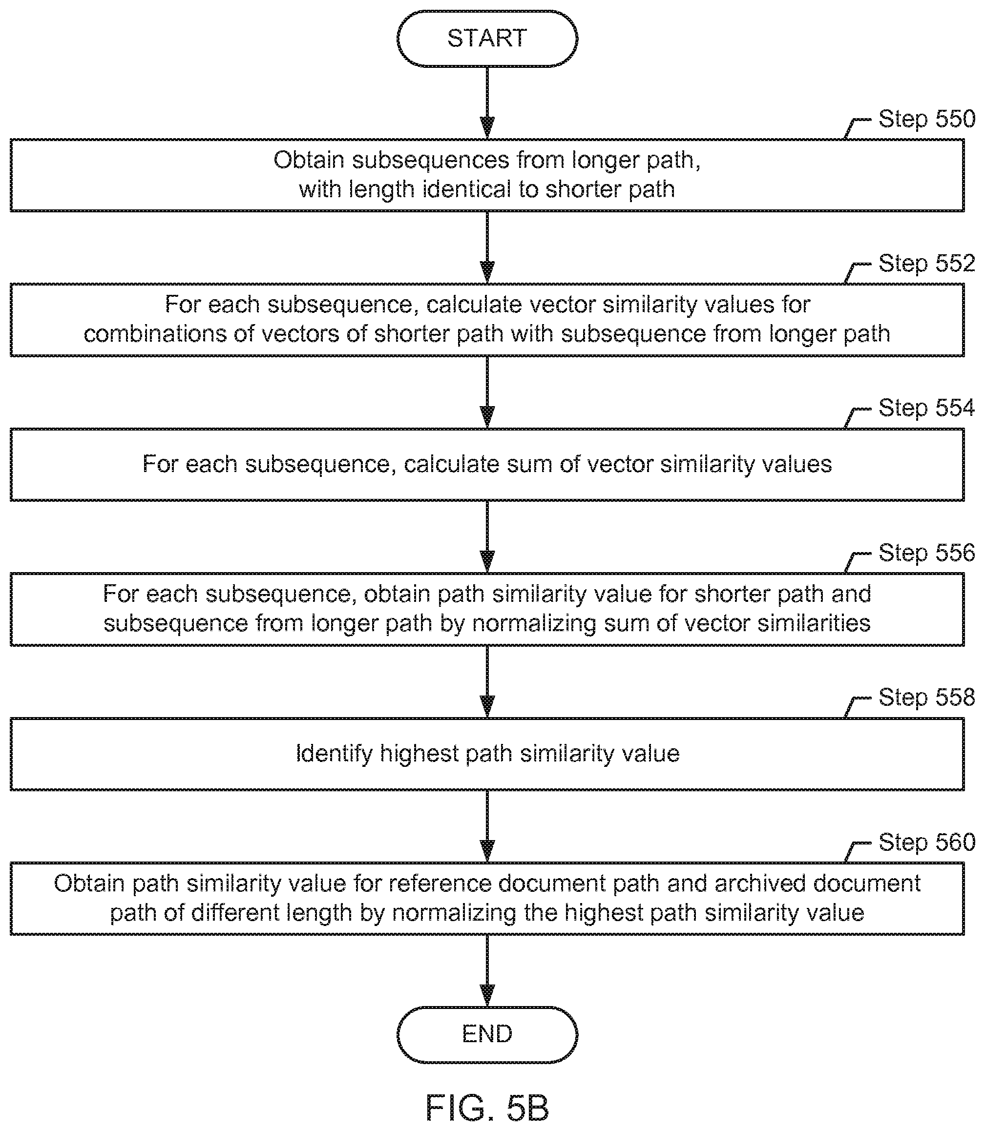 Patent US12361742 Figure 7 – Method and system for assessing similarity of documents