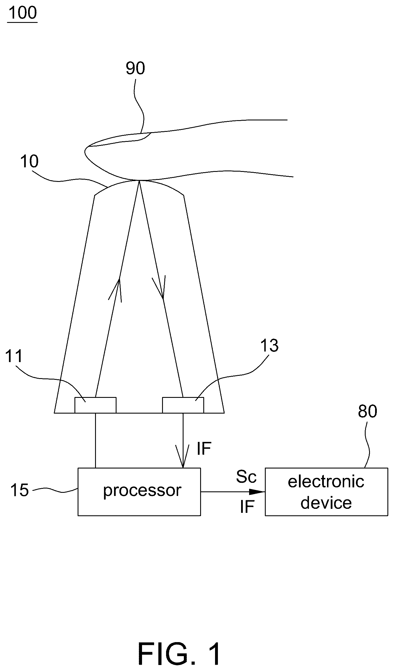 Patent US12361743 Figure 1 – Finger detection device and operating method thereof