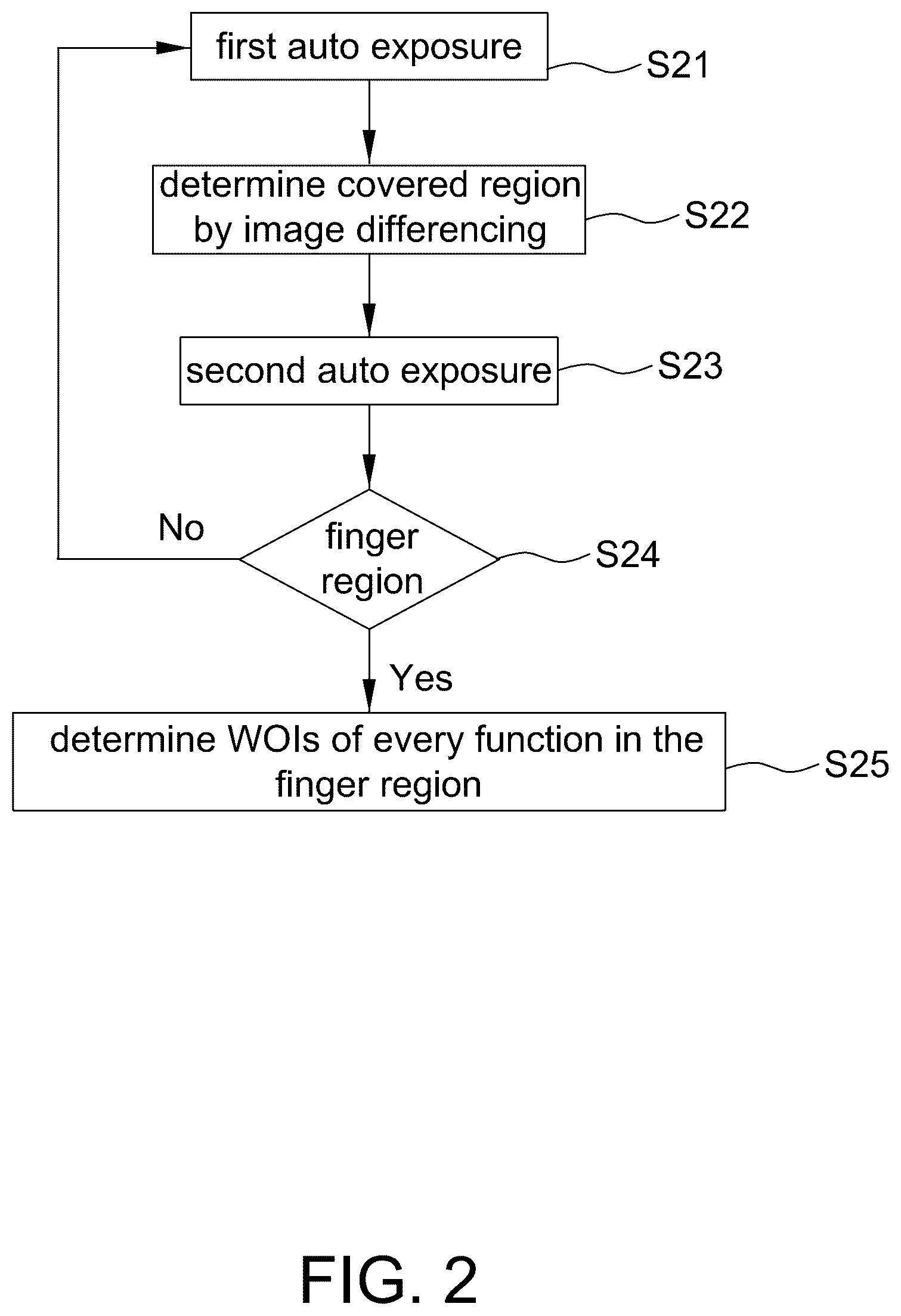 Patent US12361743 Figure 2 – Finger detection device and operating method thereof