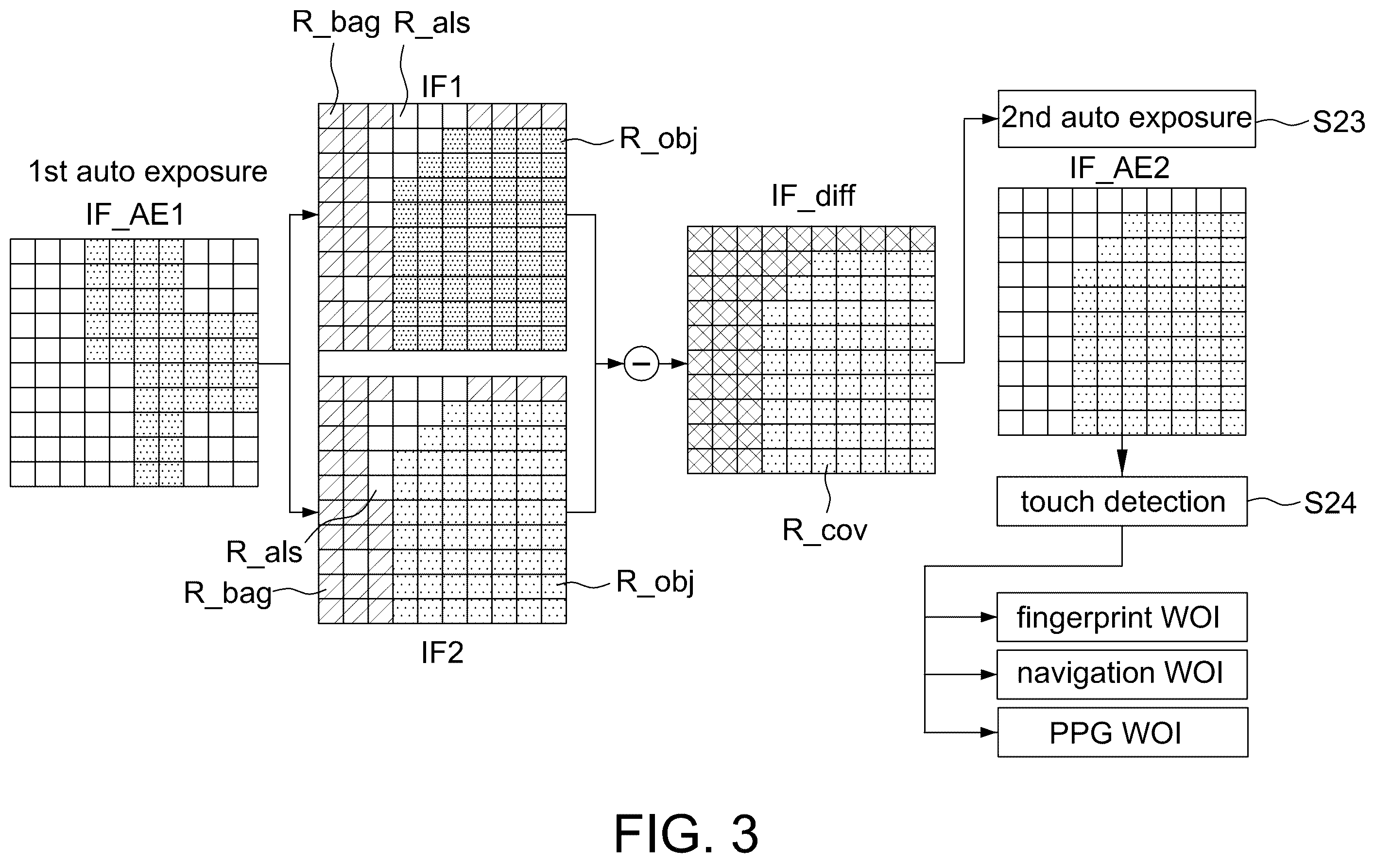 Patent US12361743 Figure 3 – Finger detection device and operating method thereof