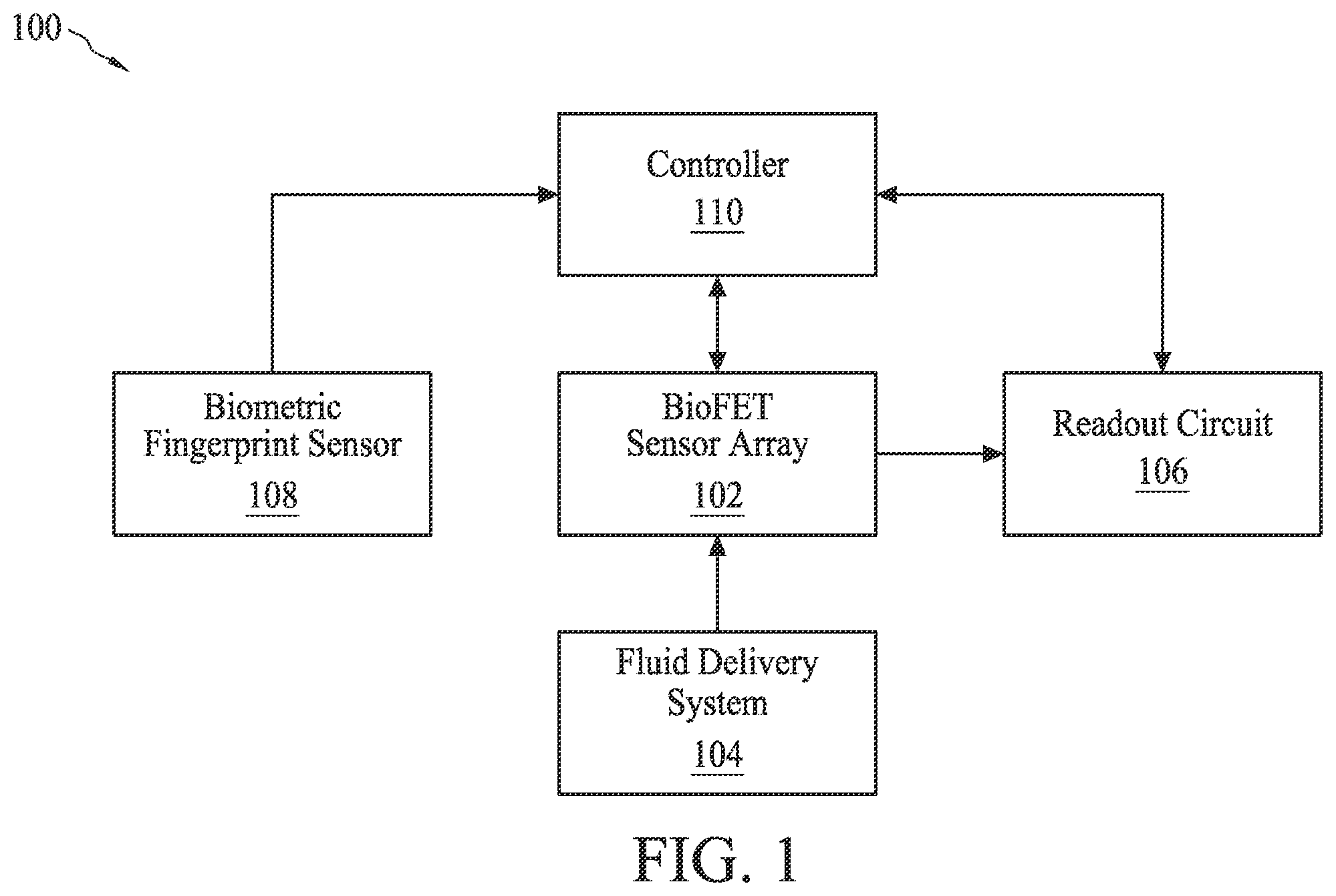 Patent US12361745 — Semiconductor device with bioFET and biometric sensors — Figure 1