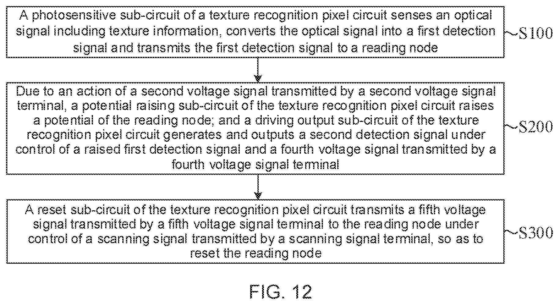 Patent US12361746 Figure 7 – Texture recognition pixel circuit, method for detecting texture, texture detection circuit, display substrate, and display apparatus