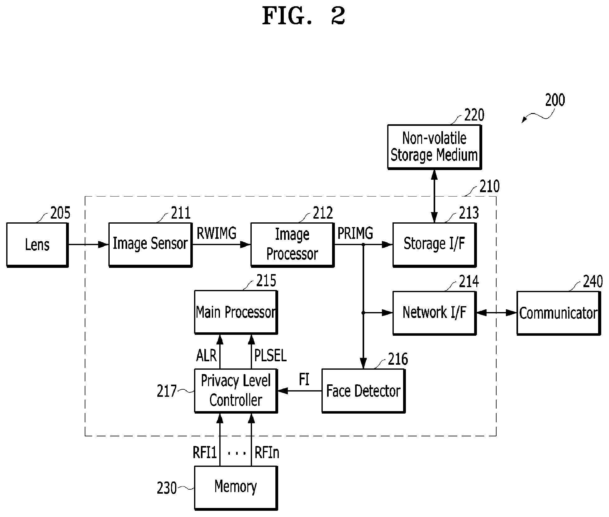 Patent US12361749 Figure 2 – Image capturing system and network system to support privacy mode