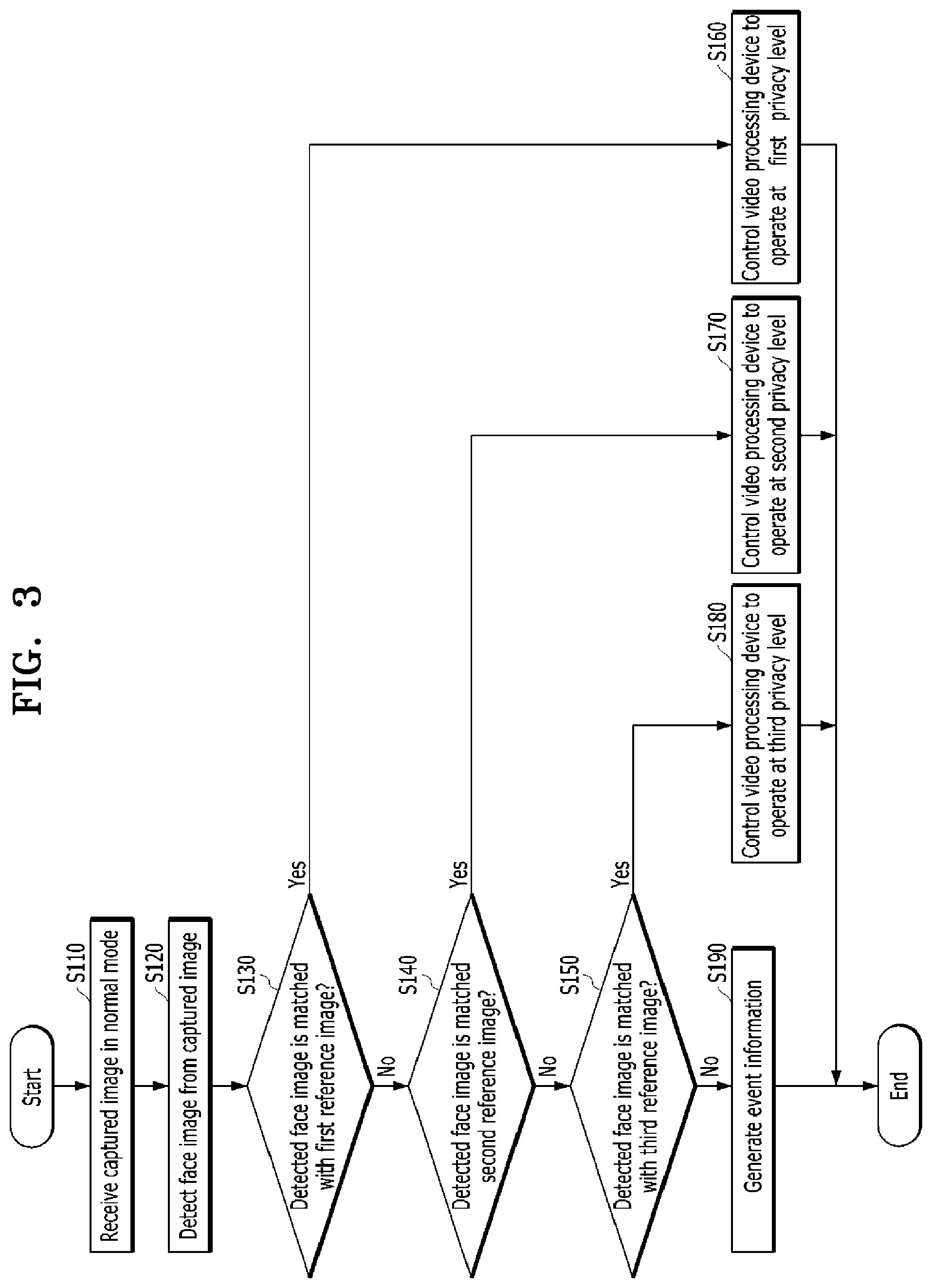 Patent US12361749 Figure 3 – Image capturing system and network system to support privacy mode
