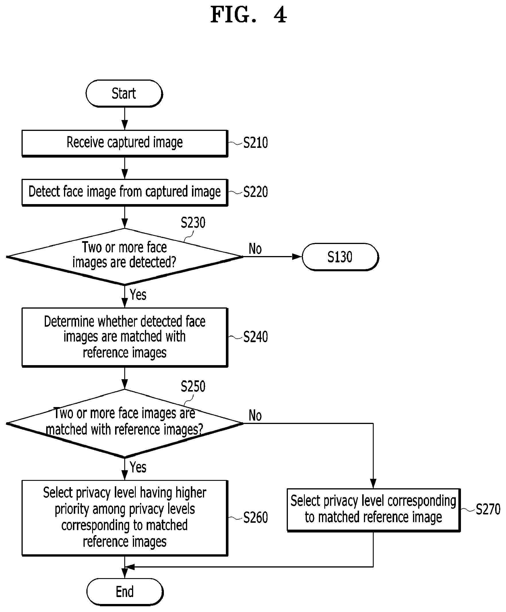 Patent US12361749 Figure 4 – Image capturing system and network system to support privacy mode