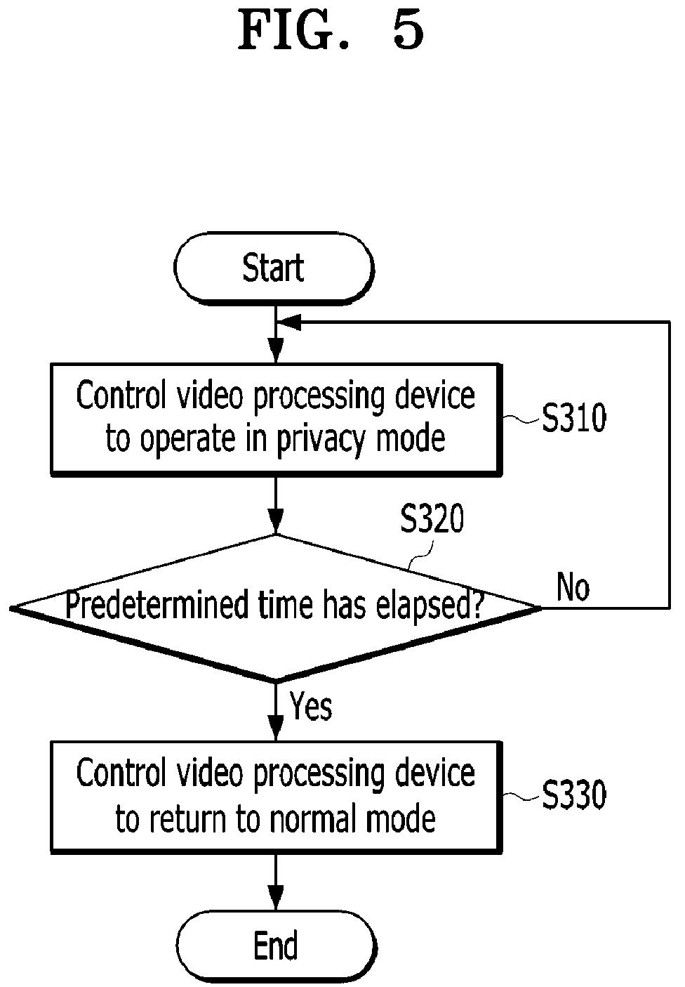 Patent US12361749 Figure 5 – Image capturing system and network system to support privacy mode