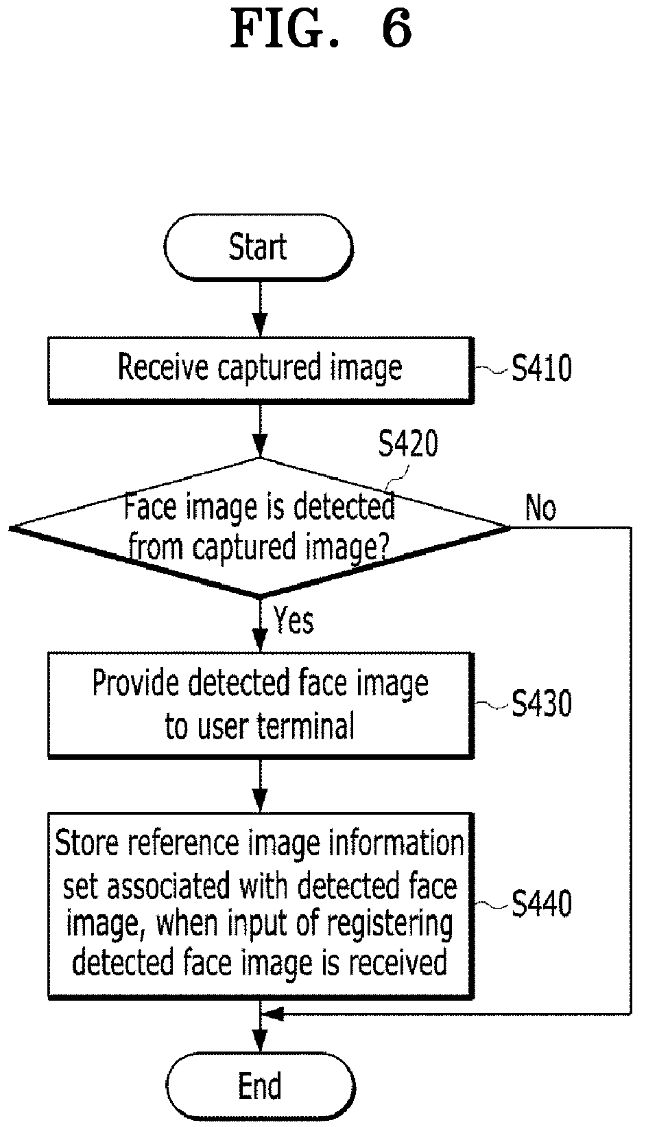 Patent US12361749 Figure 6 – Image capturing system and network system to support privacy mode