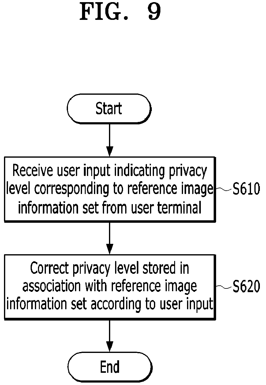 Patent US12361749 Figure 9 – Image capturing system and network system to support privacy mode