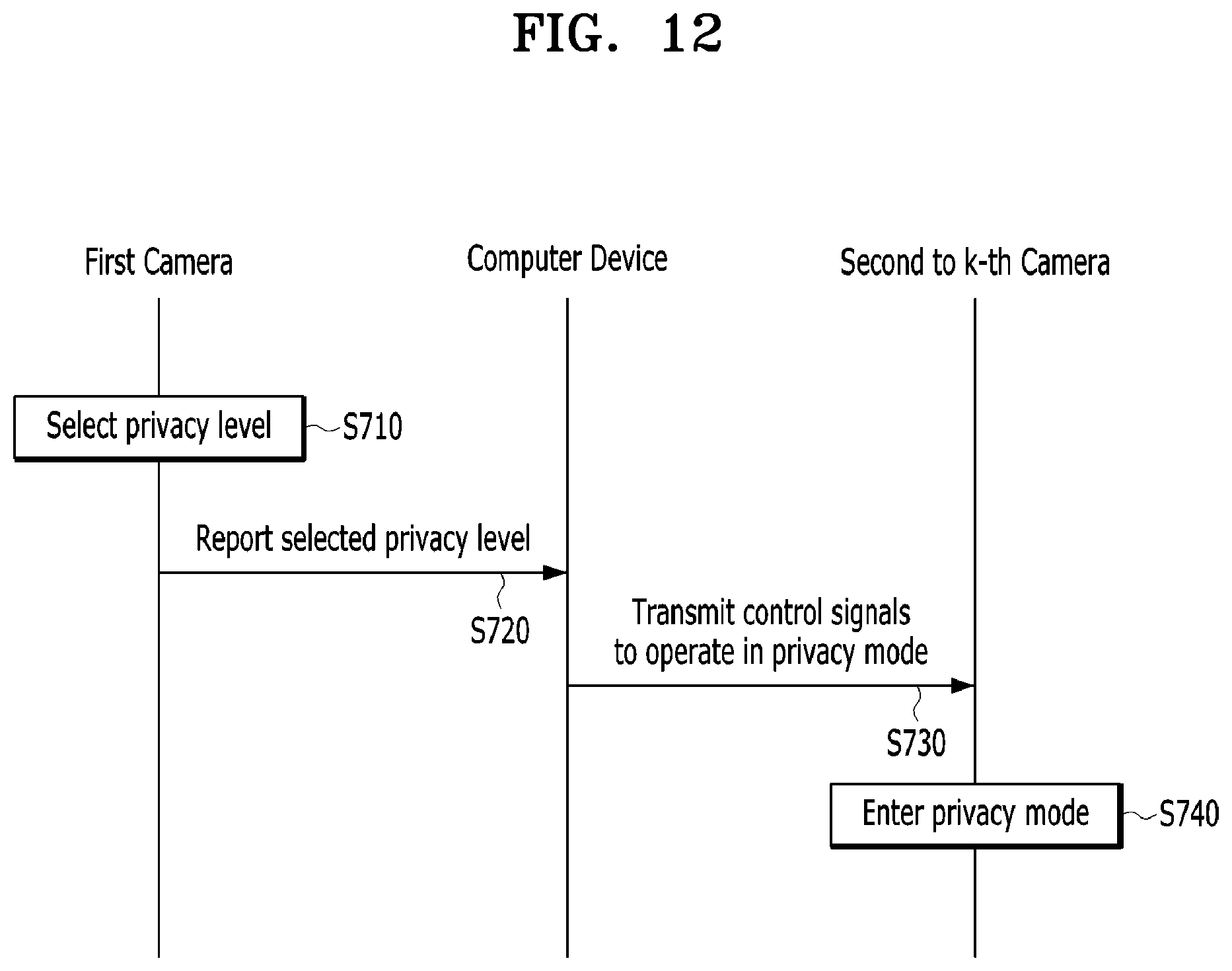 Patent US12361749 Figure 12 – Image capturing system and network system to support privacy mode