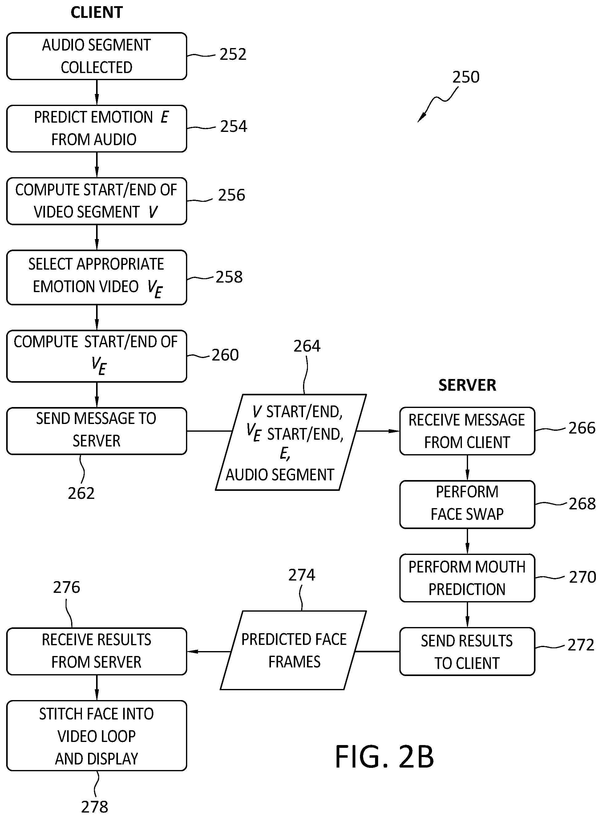 Patent US12361750 Figure 3 – Synthetic emotion in continuously generated voice-to-video system