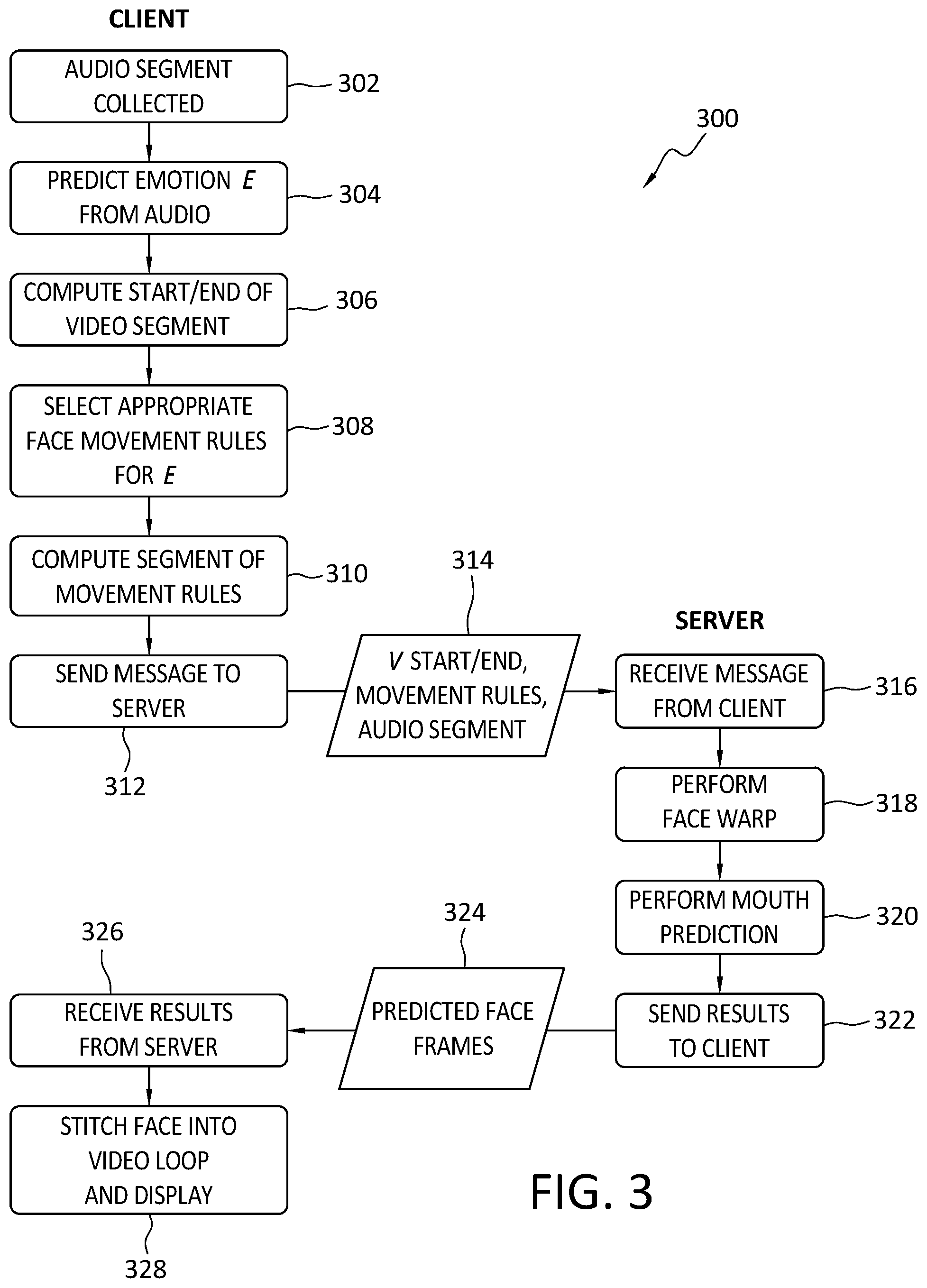 Patent US12361750 Figure 4 – Synthetic emotion in continuously generated voice-to-video system