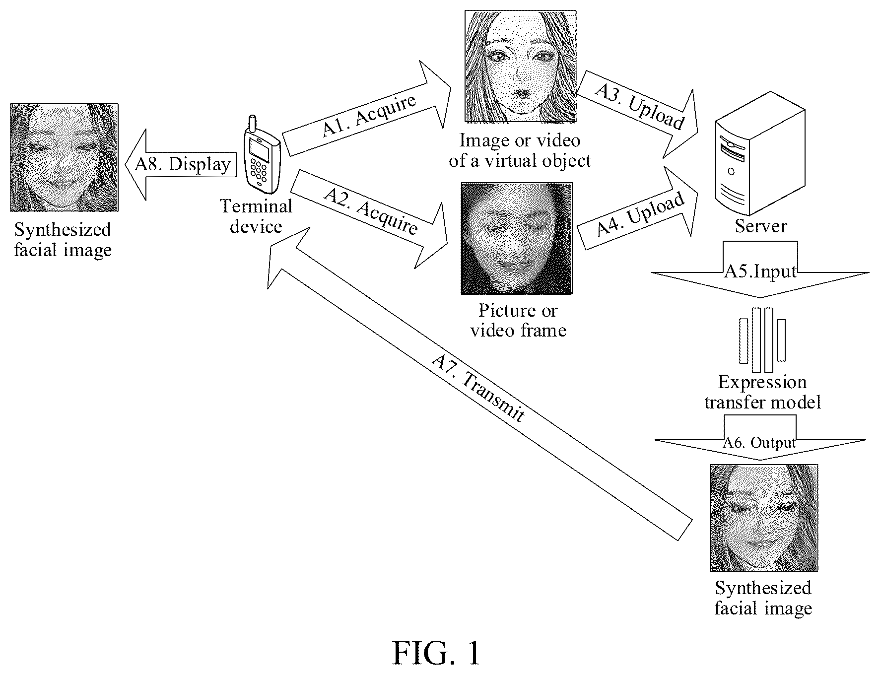 Patent US12361751 Figure 1 – Training method for expression transfer model, expression transfer method and apparatus