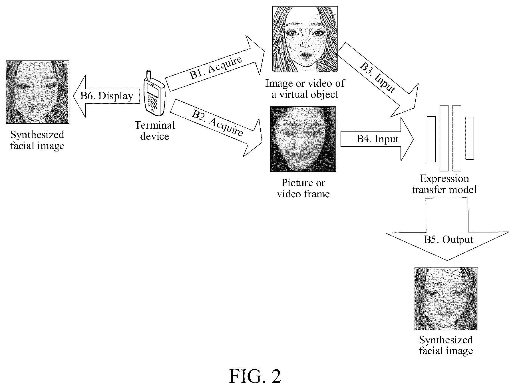 Patent US12361751 Figure 2 – Training method for expression transfer model, expression transfer method and apparatus