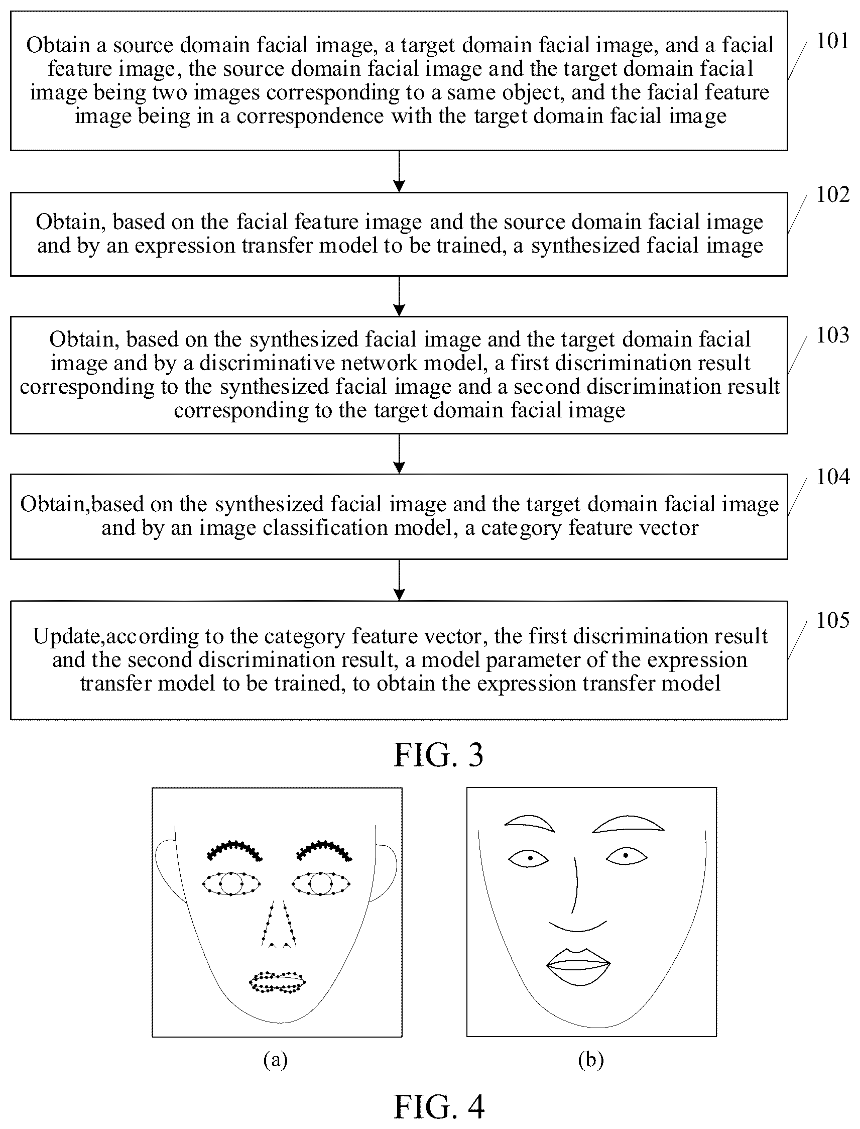Patent US12361751 Figure 3 – Training method for expression transfer model, expression transfer method and apparatus