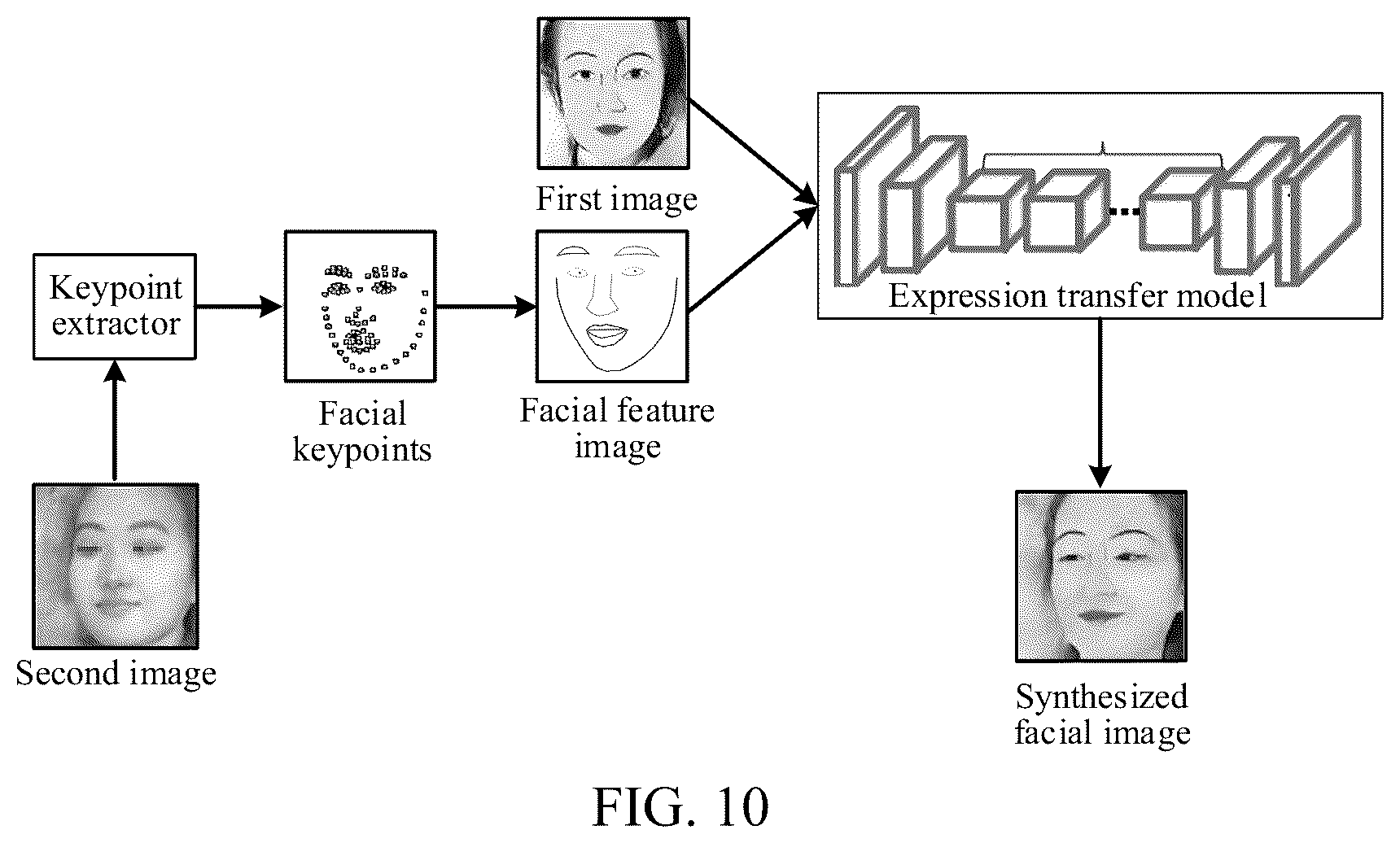 Patent US12361751 Figure 6 – Training method for expression transfer model, expression transfer method and apparatus