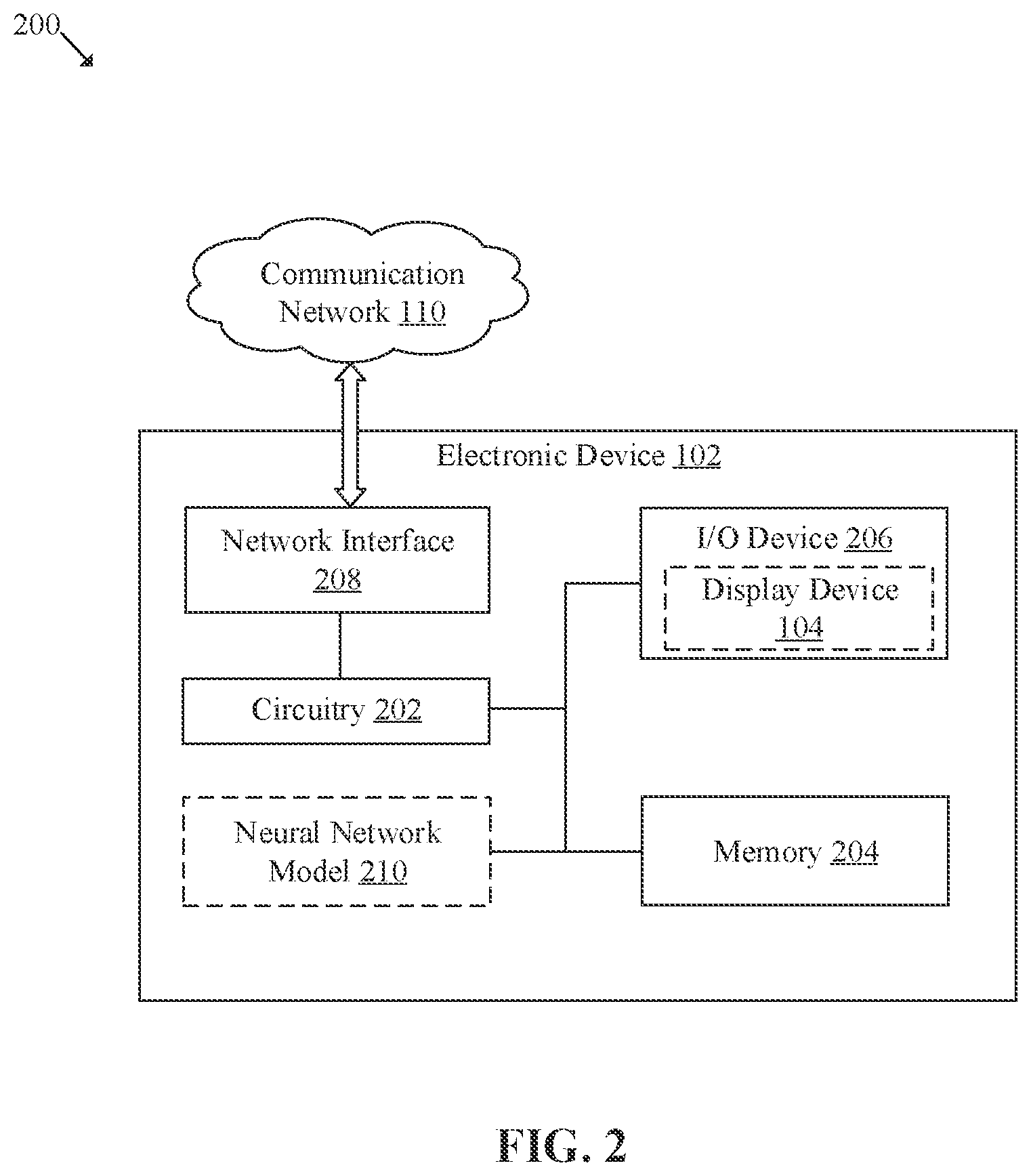 Patent US12361752 Figure 2 – Face detection based on facial key-points