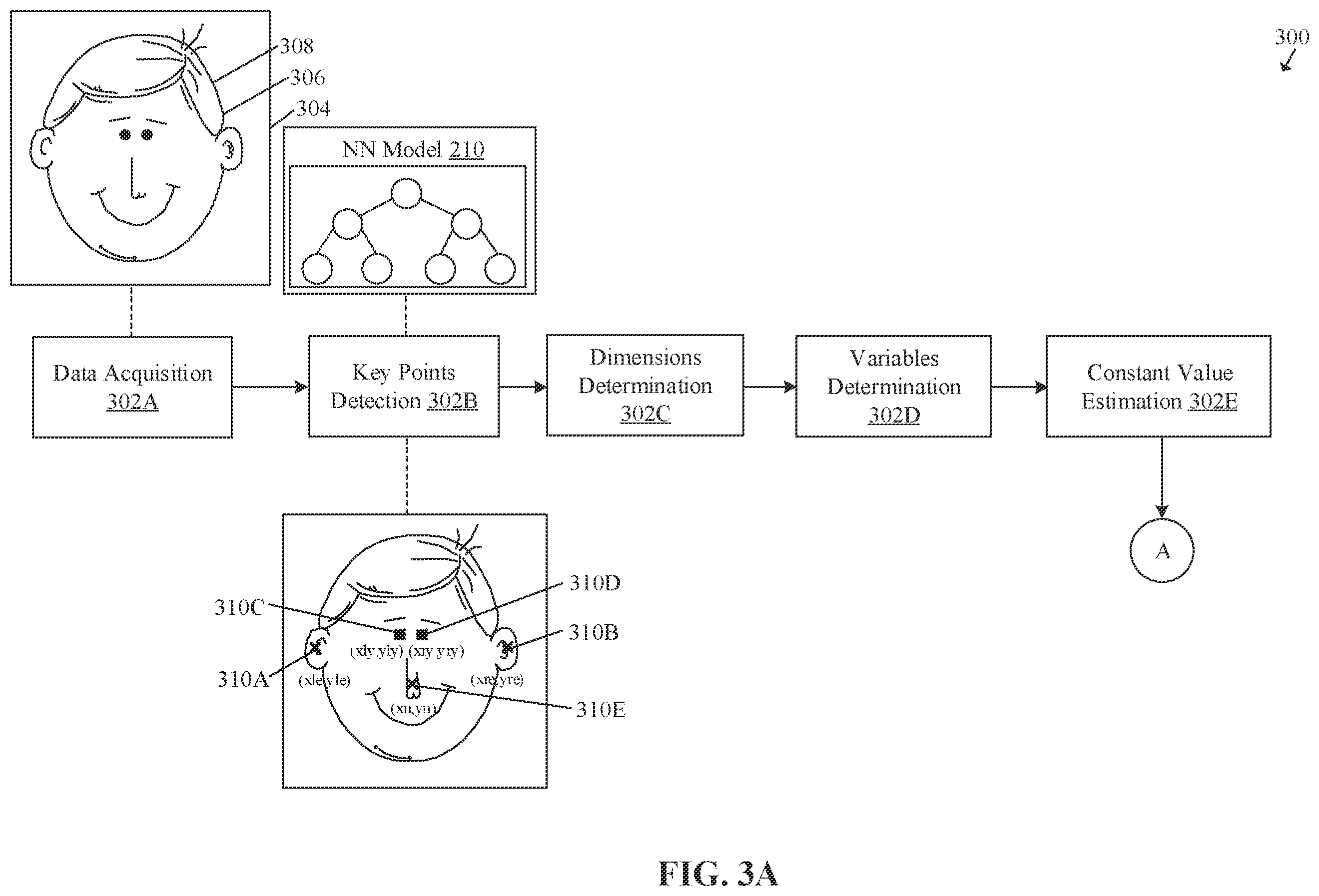 Patent US12361752 Figure 3 – Face detection based on facial key-points