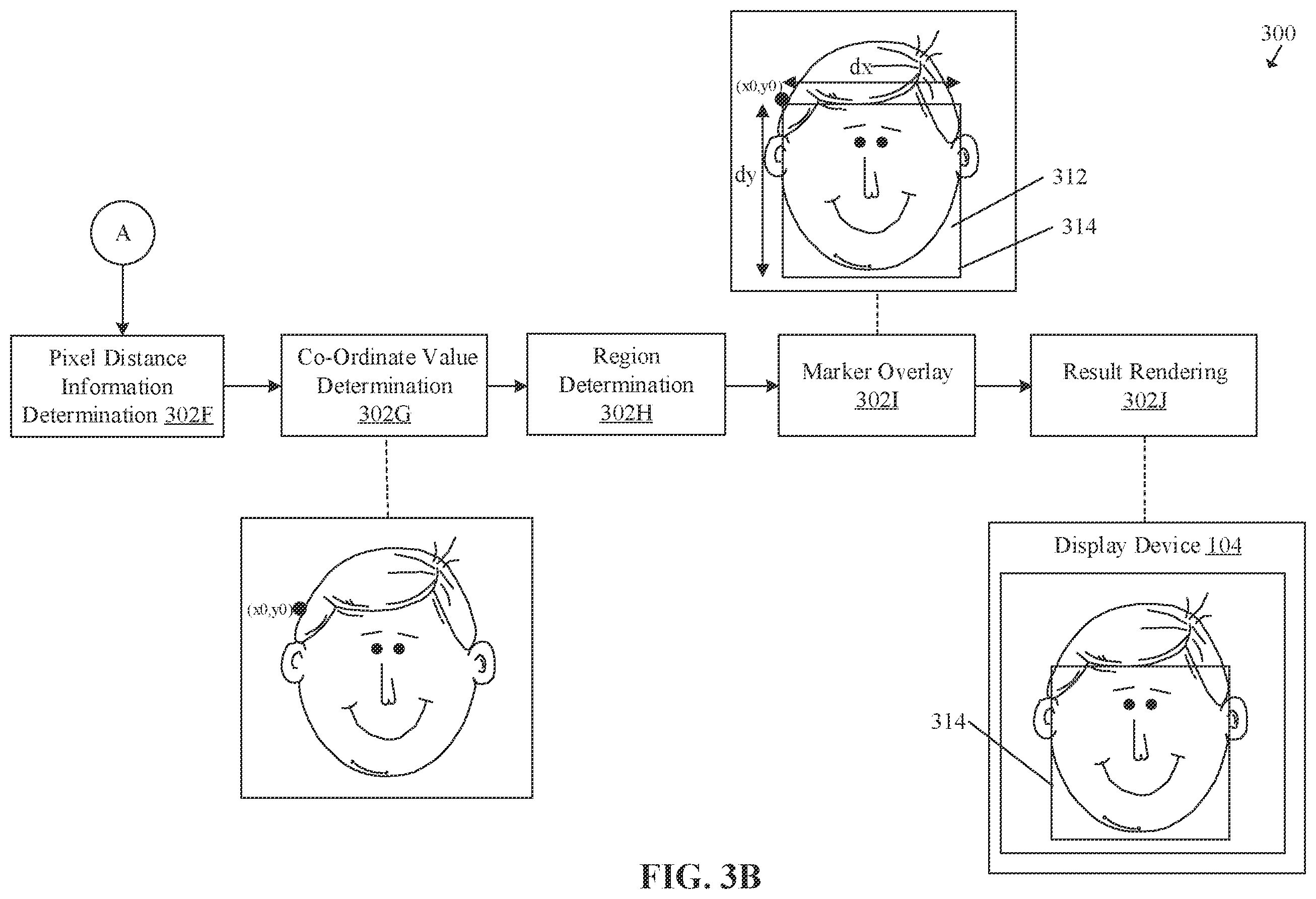 Patent US12361752 Figure 4 – Face detection based on facial key-points