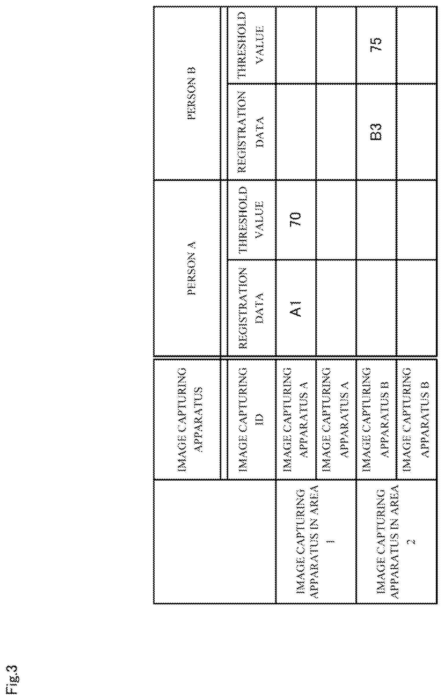 Patent US12361753 Figure 3 – Face authentication apparatus, face authentication method, and computer-readable recording medium