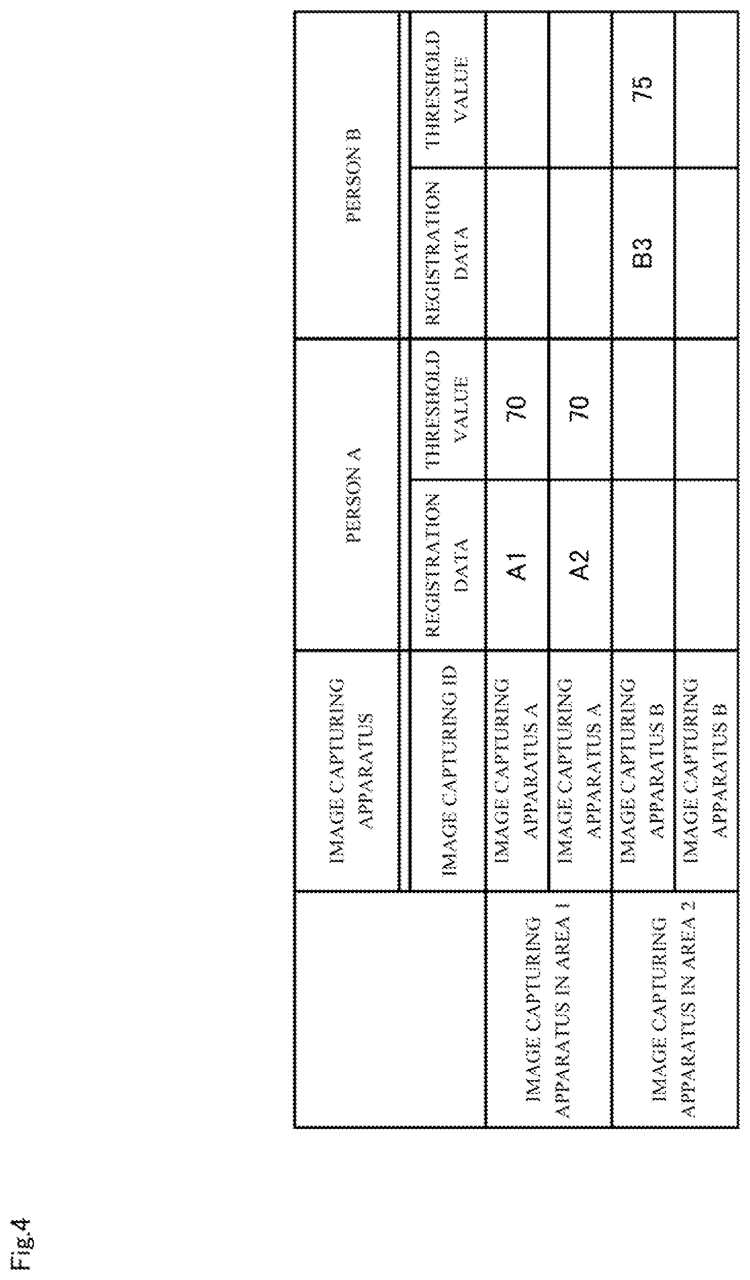 Patent US12361753 Figure 4 – Face authentication apparatus, face authentication method, and computer-readable recording medium