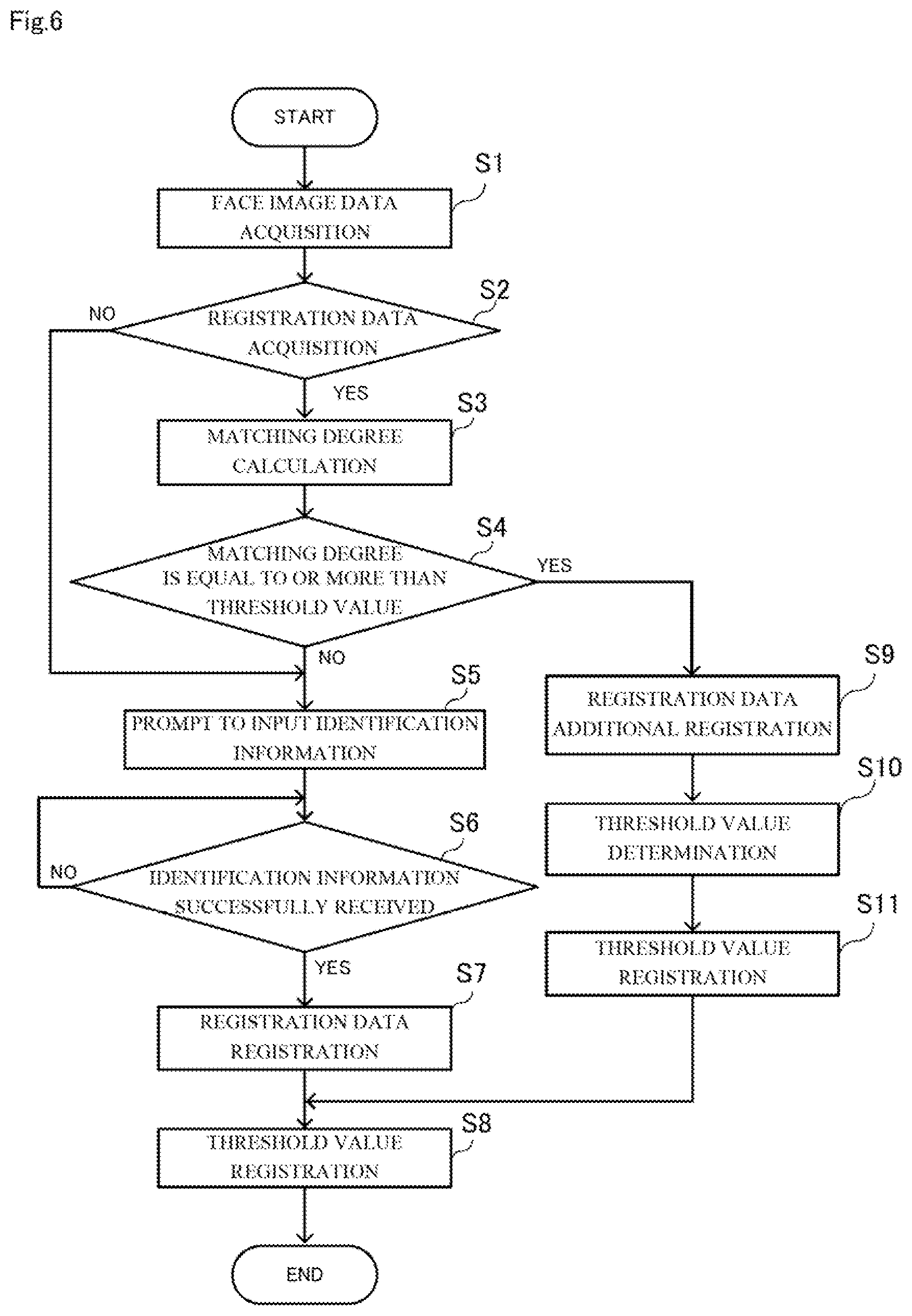 Patent US12361753 Figure 6 – Face authentication apparatus, face authentication method, and computer-readable recording medium